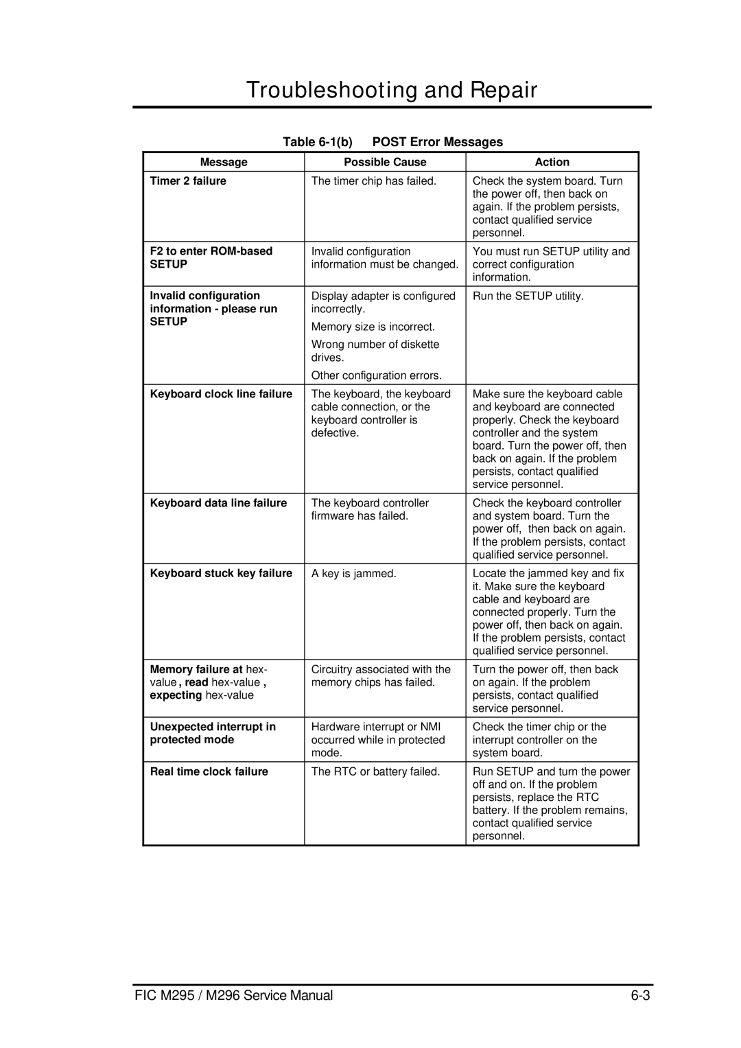 FIC M296 Message Possible Cause Action Timer 2 failure, F2 to enter ROM-based, Invalid configuration, Expecting hex-value 