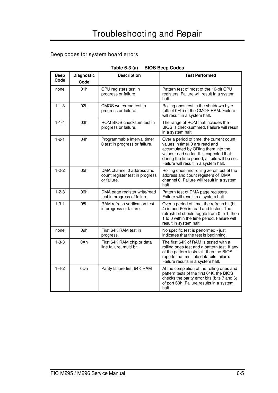 FIC M296, M295 Beep codes for system board errors, A Bios Beep Codes, Beep Diagnostic Description Test Performed Code 