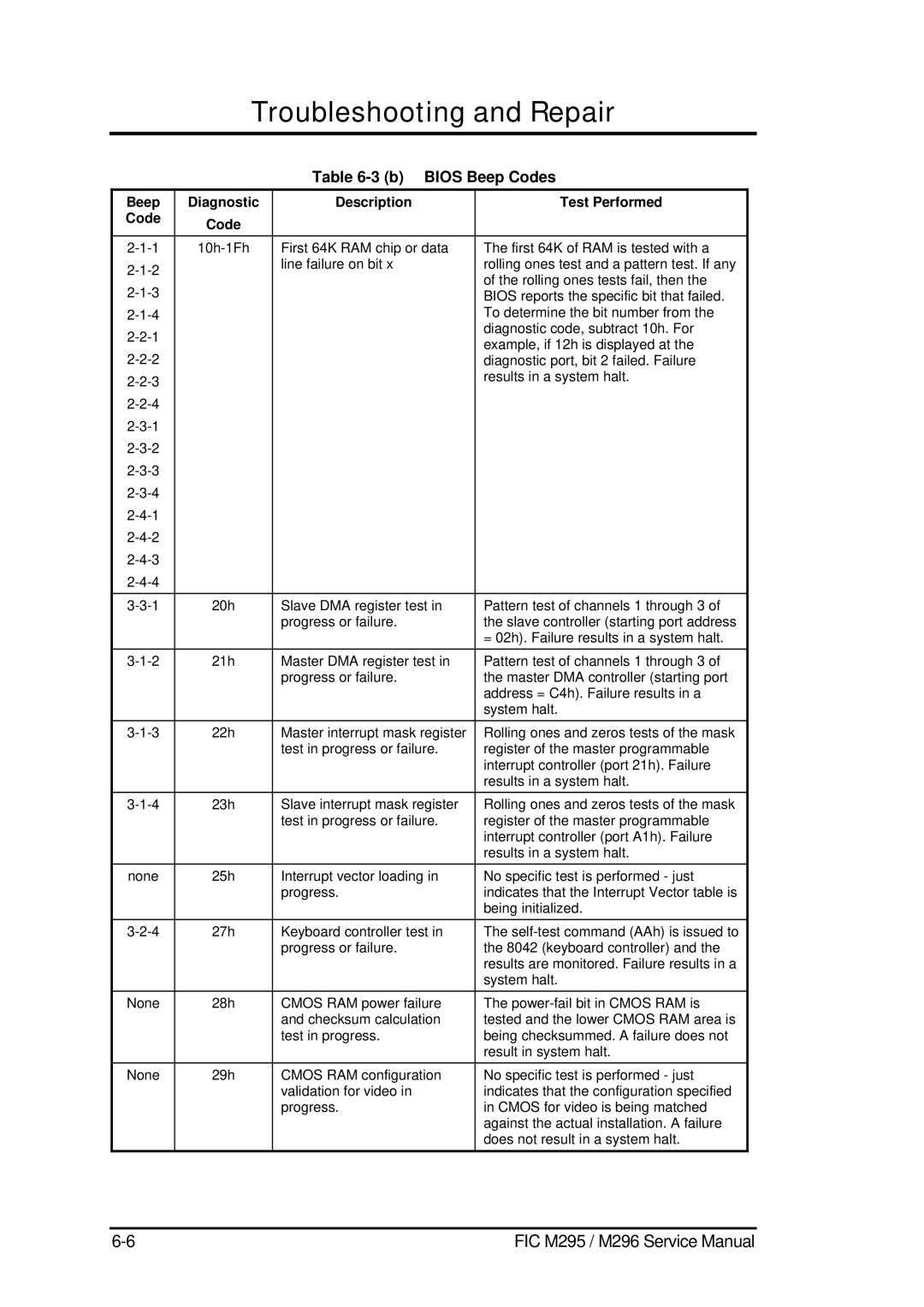 FIC M295, M296 service manual B Bios Beep Codes 