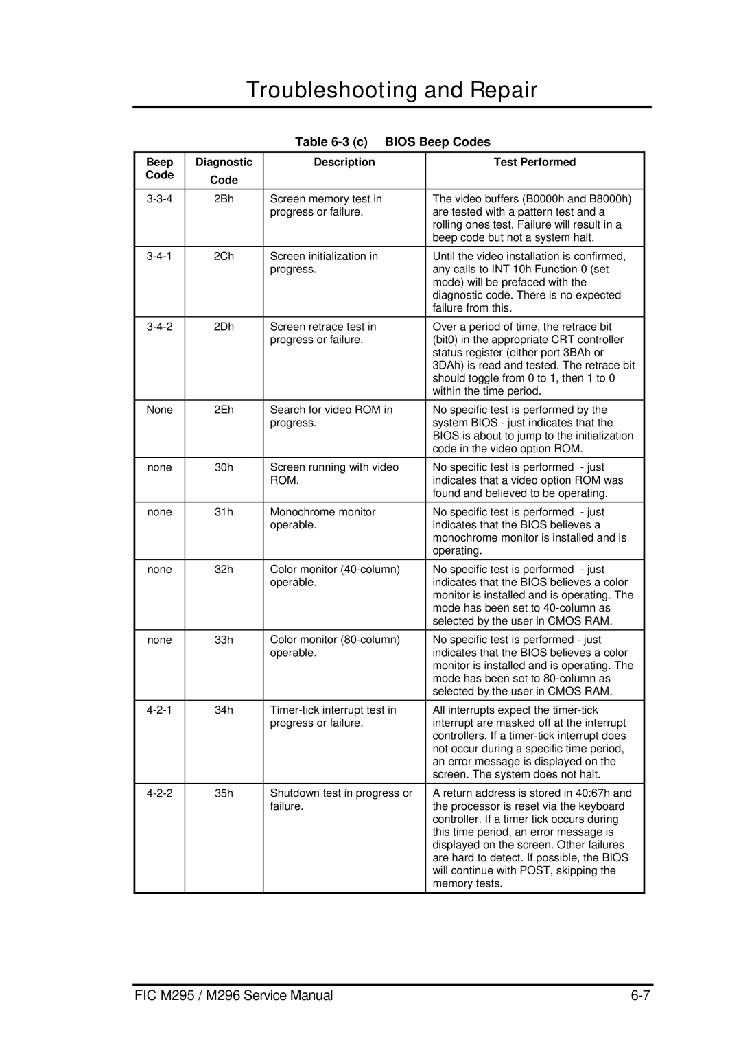 FIC M296, M295 service manual C Bios Beep Codes, Rom 