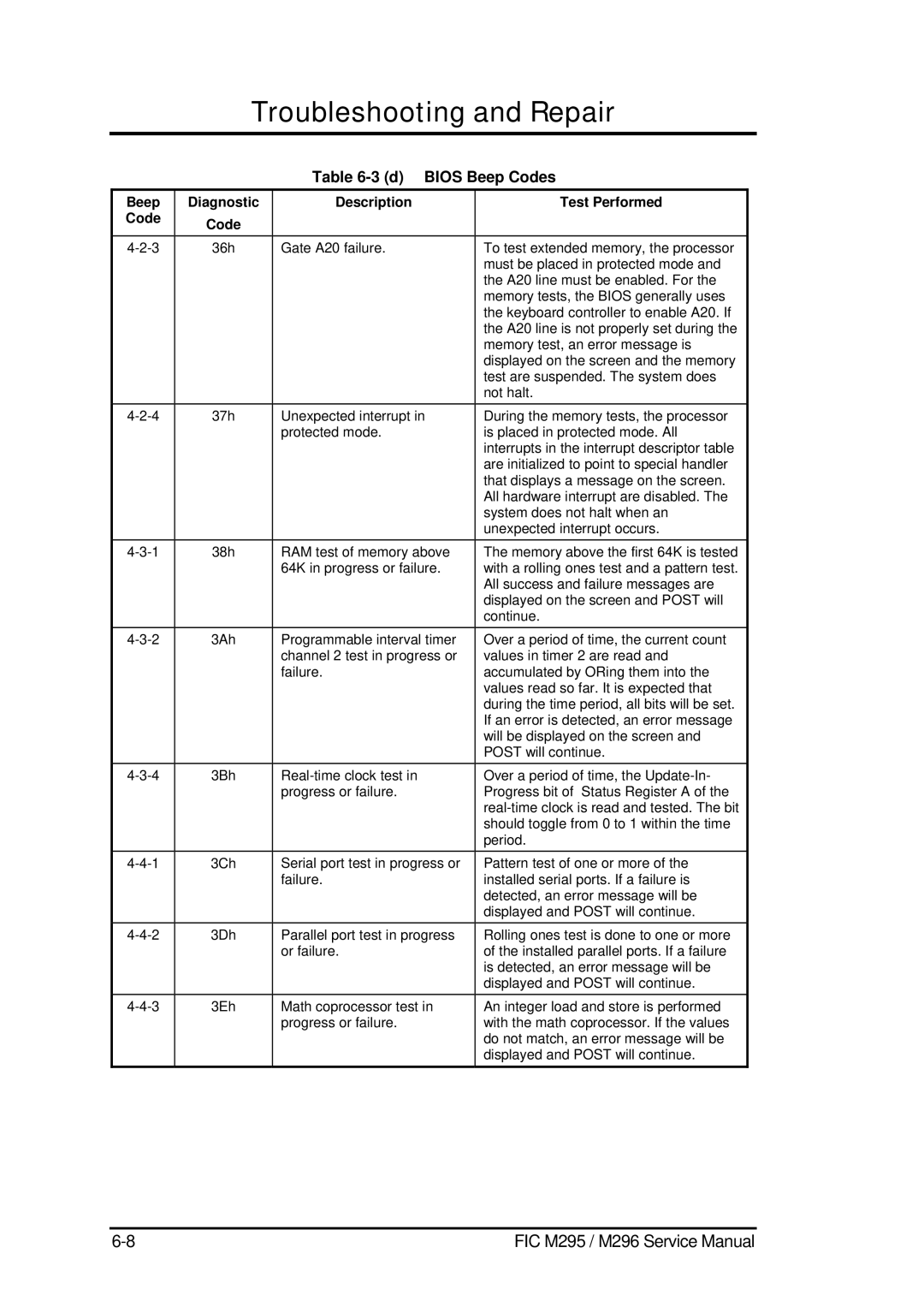 FIC M295, M296 service manual D Bios Beep Codes 