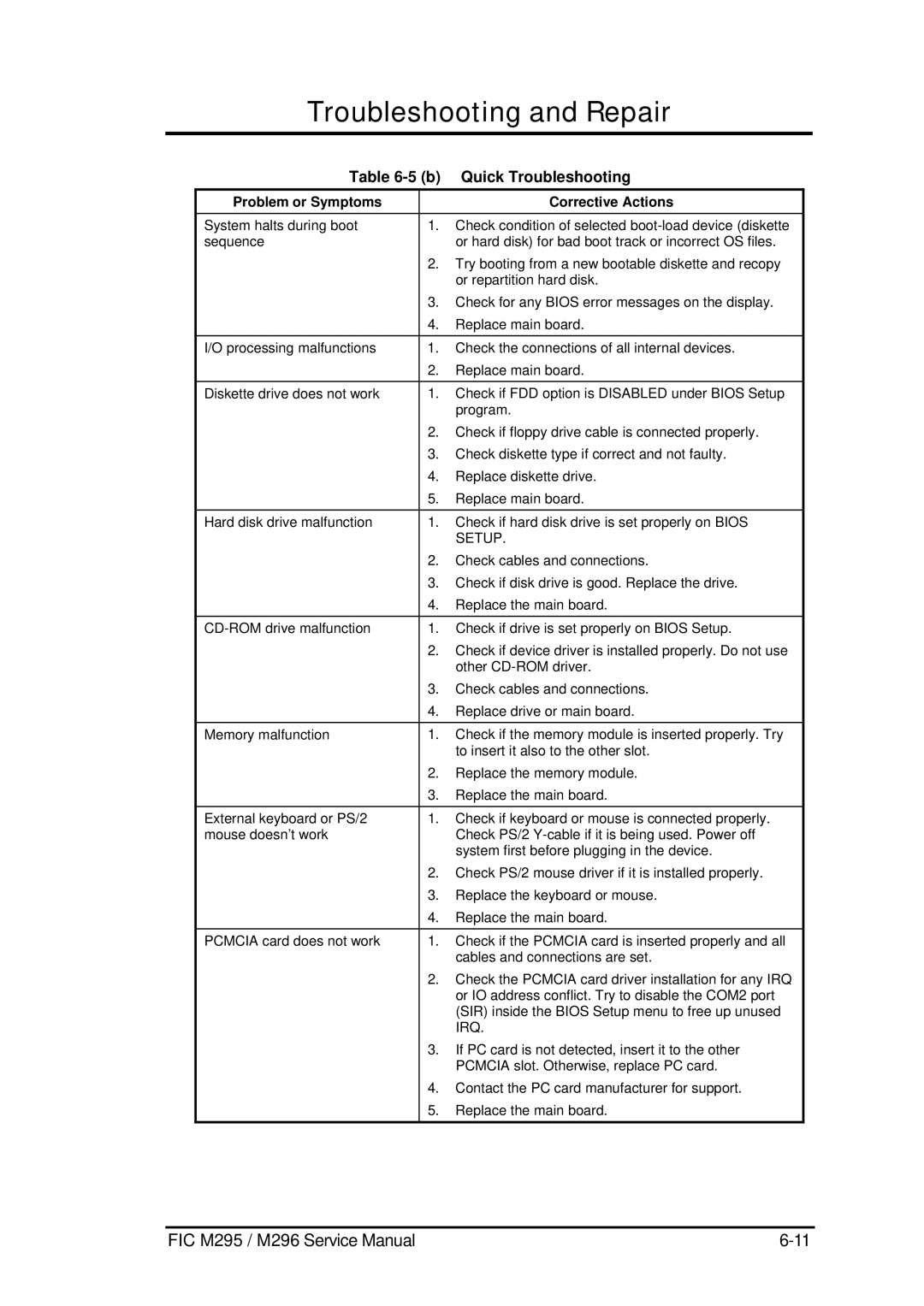 FIC M296, M295 service manual B Quick Troubleshooting, Setup 