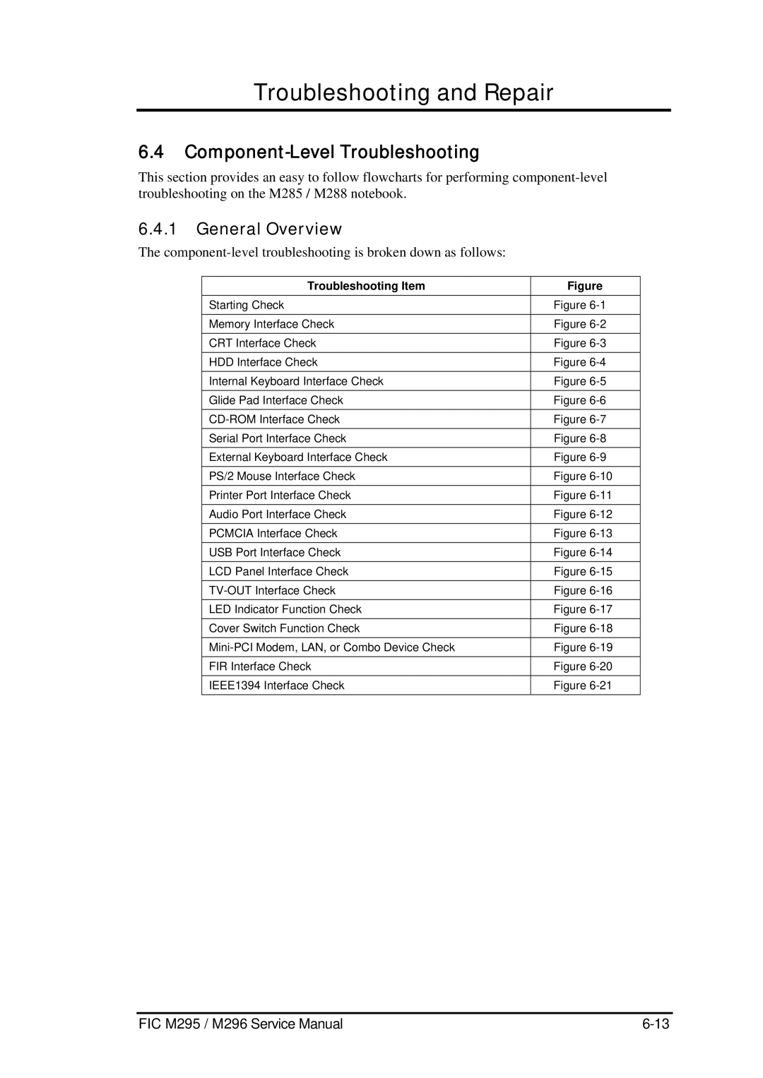 FIC M296, M295 service manual Component-Level Troubleshooting, General Overview, Troubleshooting Item 