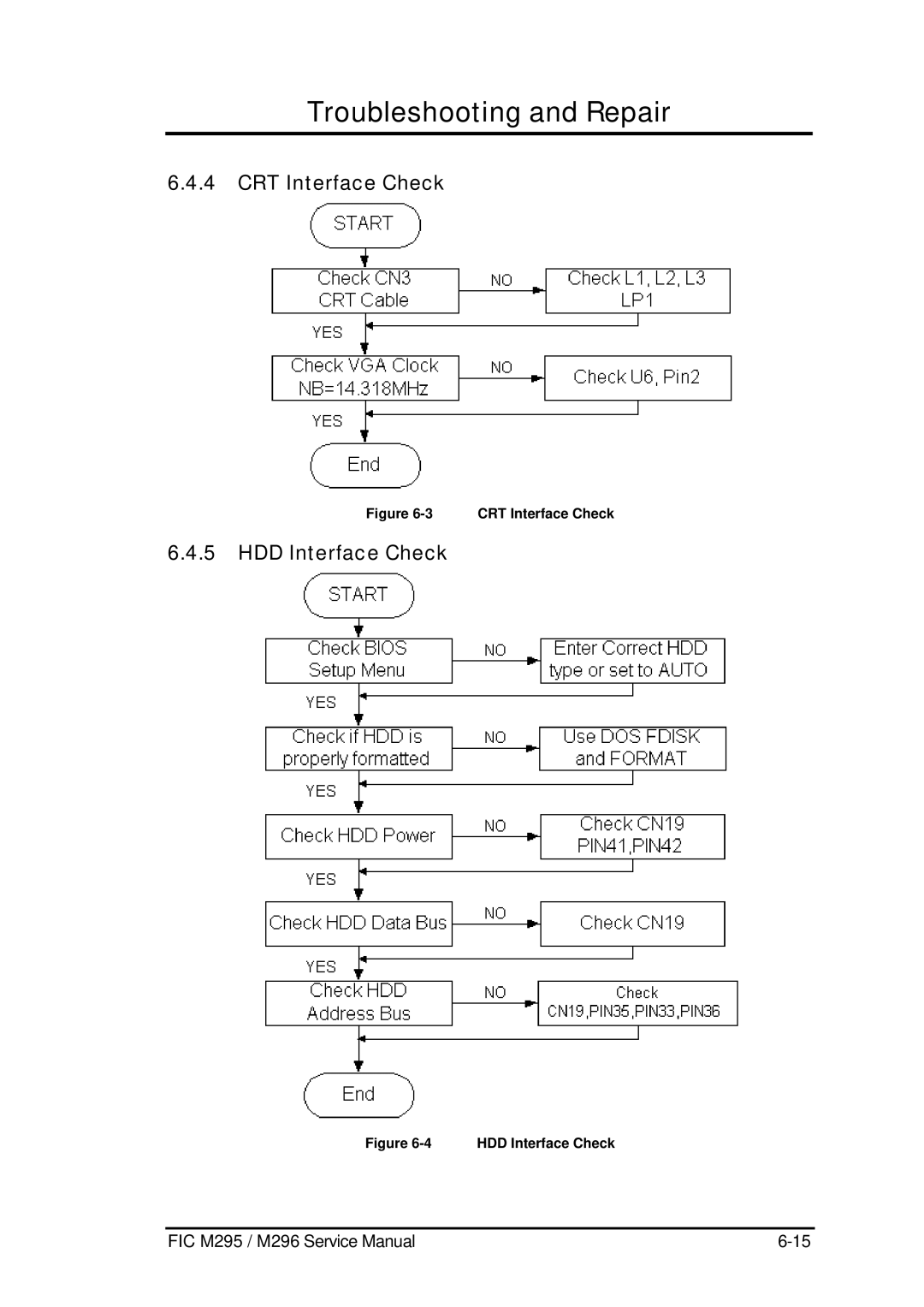 FIC M296, M295 service manual CRT Interface Check, HDD Interface Check 