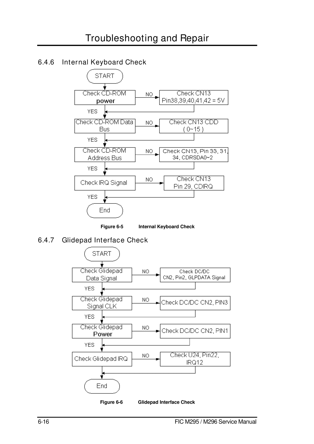 FIC M295, M296 service manual Internal Keyboard Check, Glidepad Interface Check 