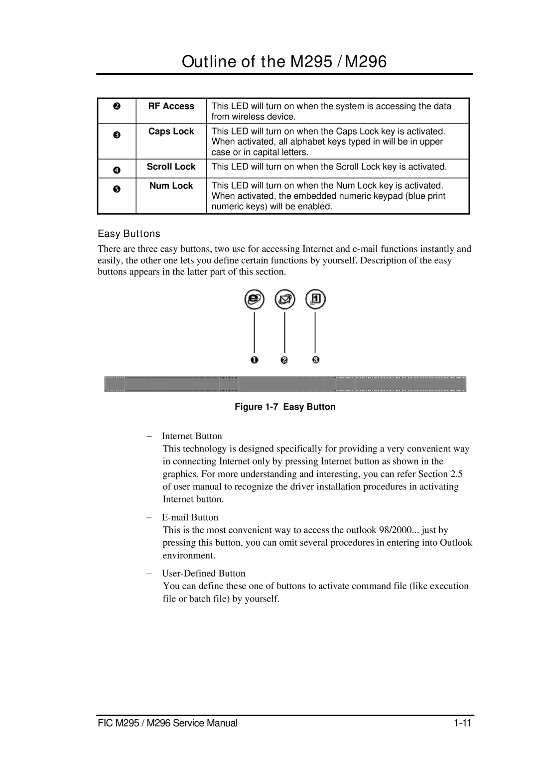 FIC M296, M295 service manual Easy Buttons, RF Access, Caps Lock, Scroll Lock, Num Lock 