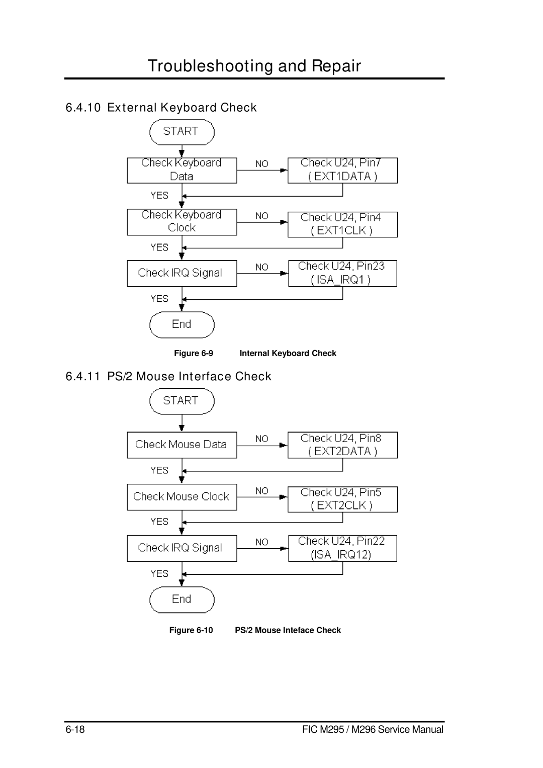 FIC M295, M296 service manual External Keyboard Check, 11 PS/2 Mouse Interface Check 