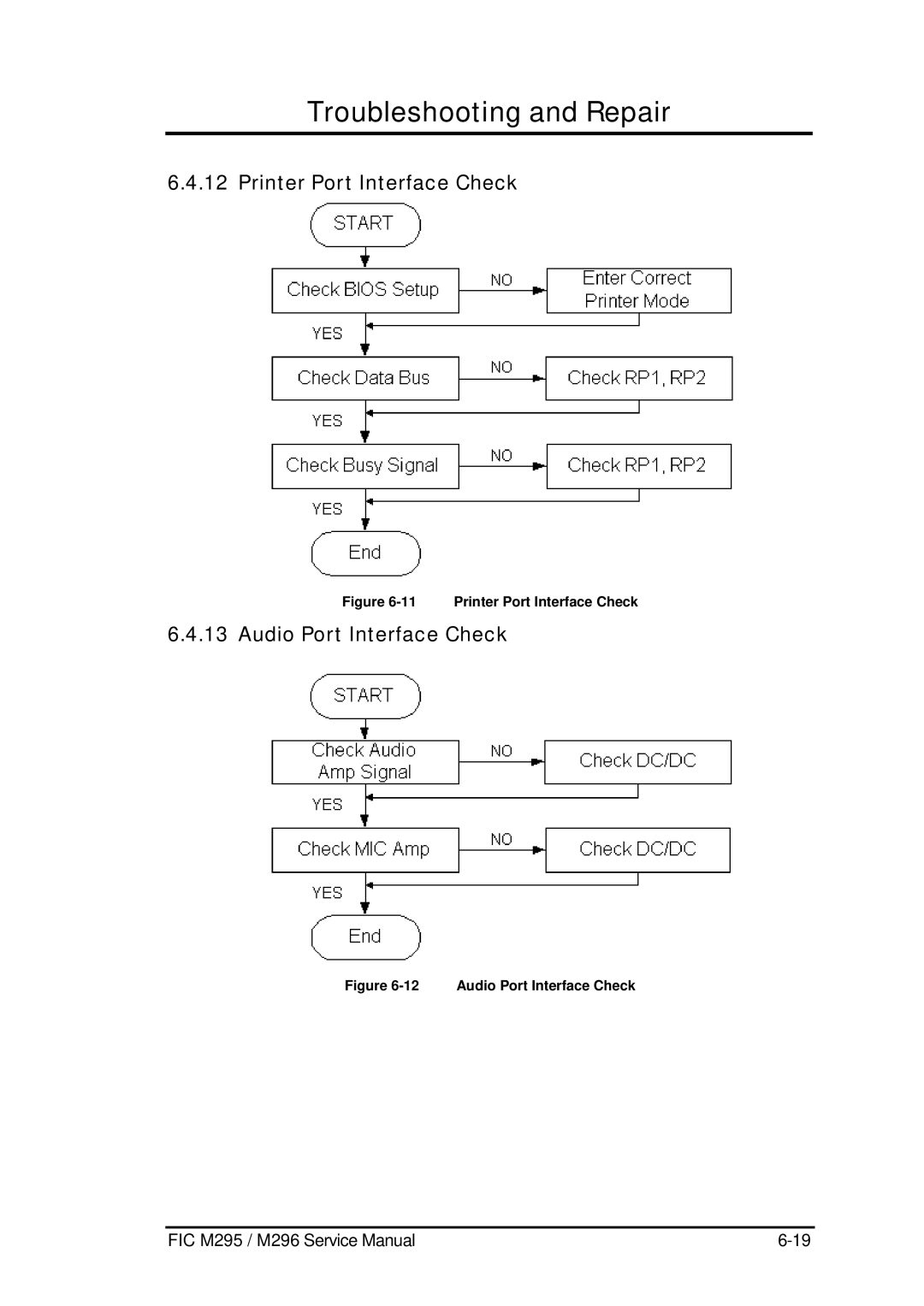 FIC M296, M295 service manual Printer Port Interface Check, Audio Port Interface Check 