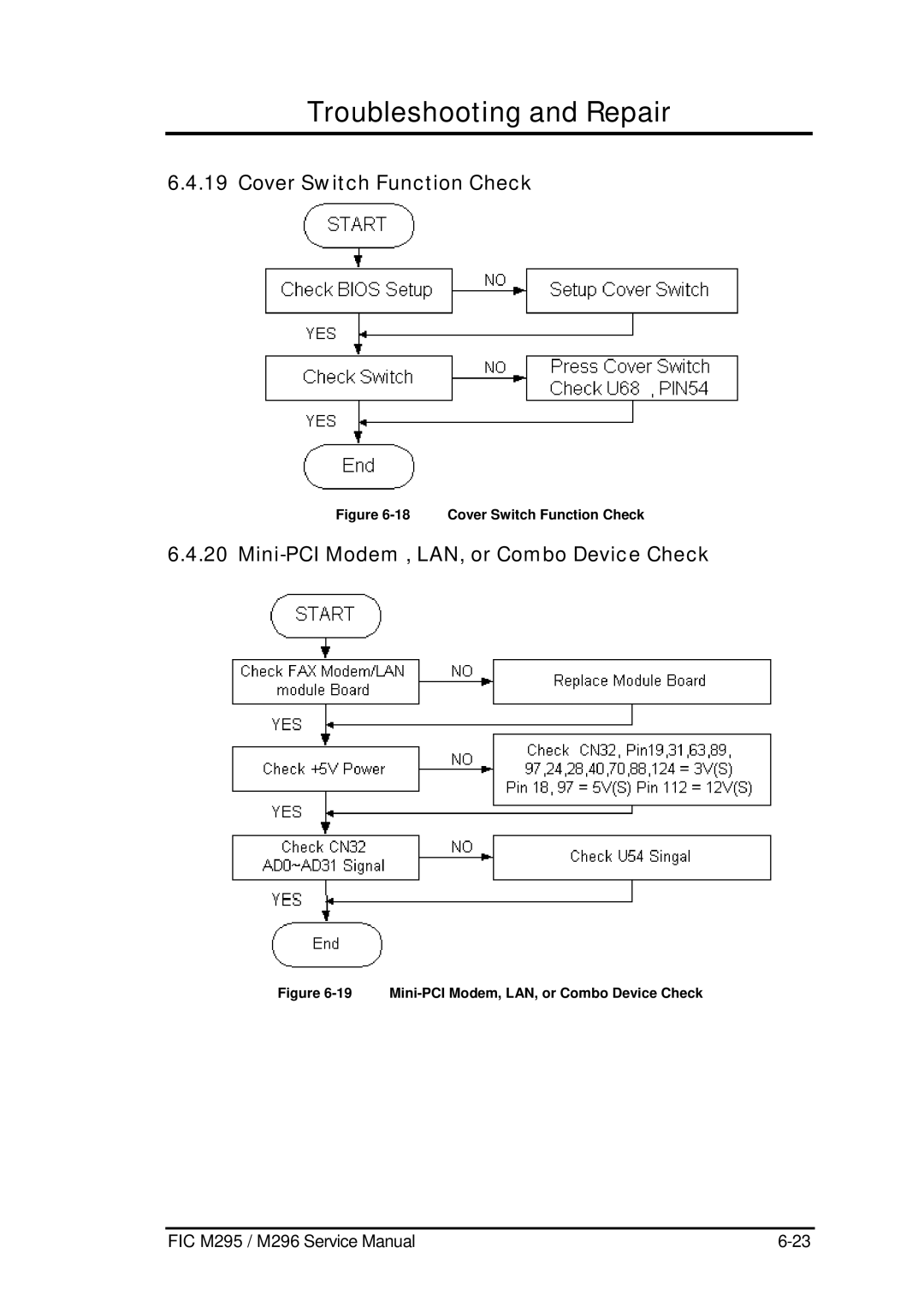 FIC M296, M295 service manual Cover Switch Function Check, Mini-PCI Modem , LAN, or Combo Device Check 