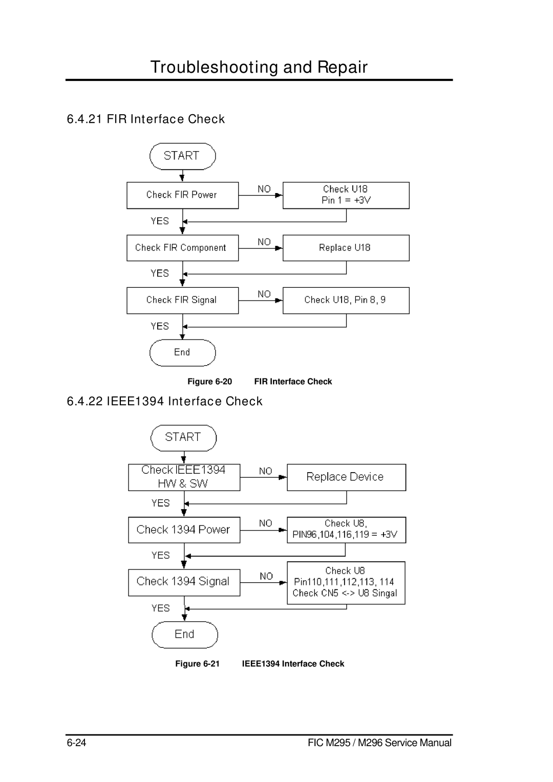 FIC M295, M296 service manual FIR Interface Check, IEEE1394 Interface Check 