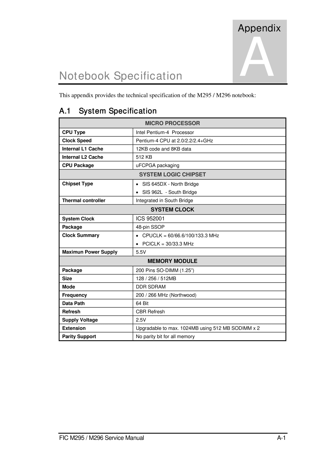 FIC M296, M295 service manual System Specification 