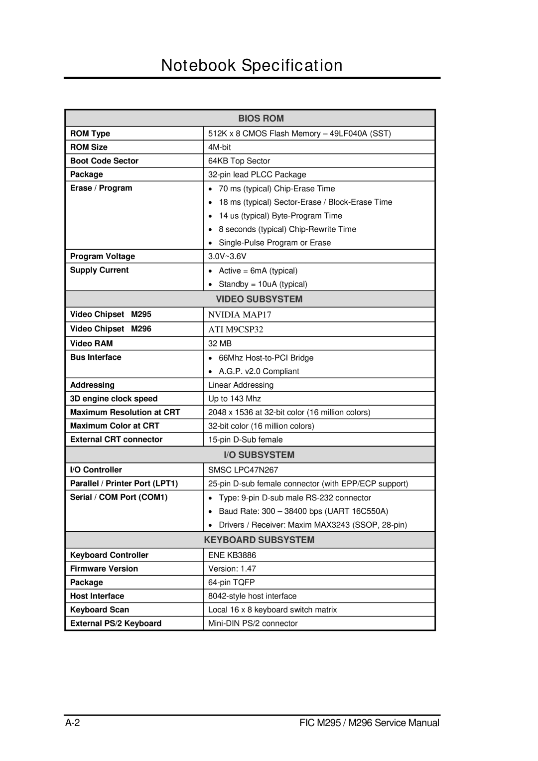 FIC M296 ROM Type, ROM Size, Boot Code Sector, Erase / Program, Program Voltage, Supply Current, Video Chipset M295 