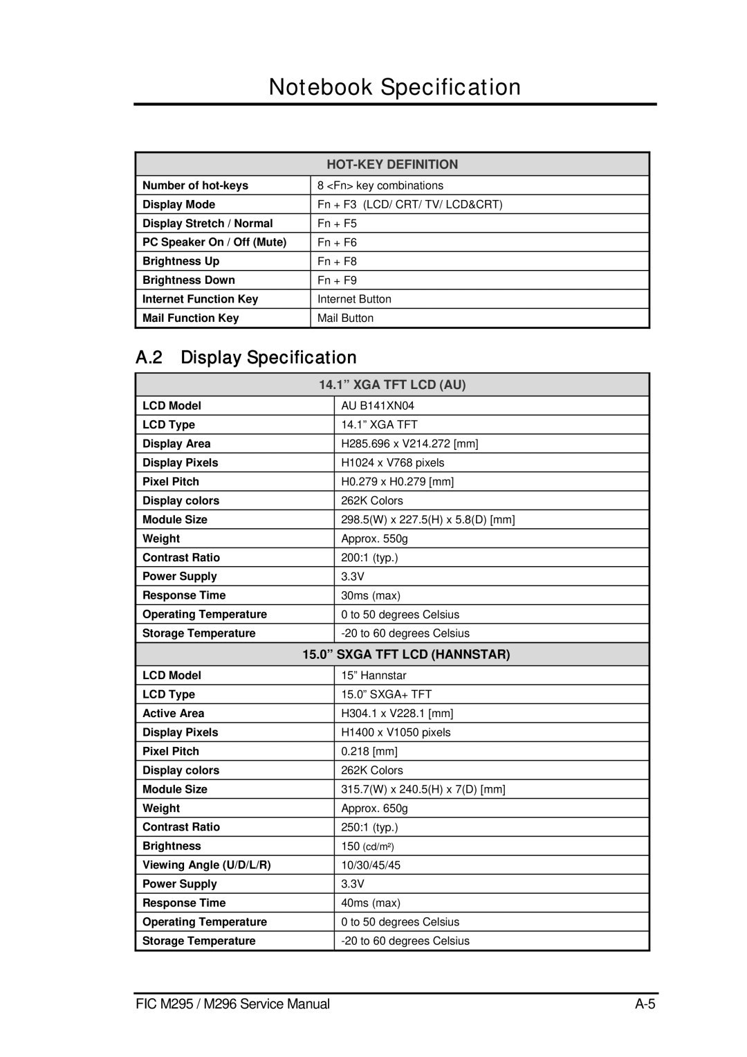 FIC M296, M295 service manual Display Specification 