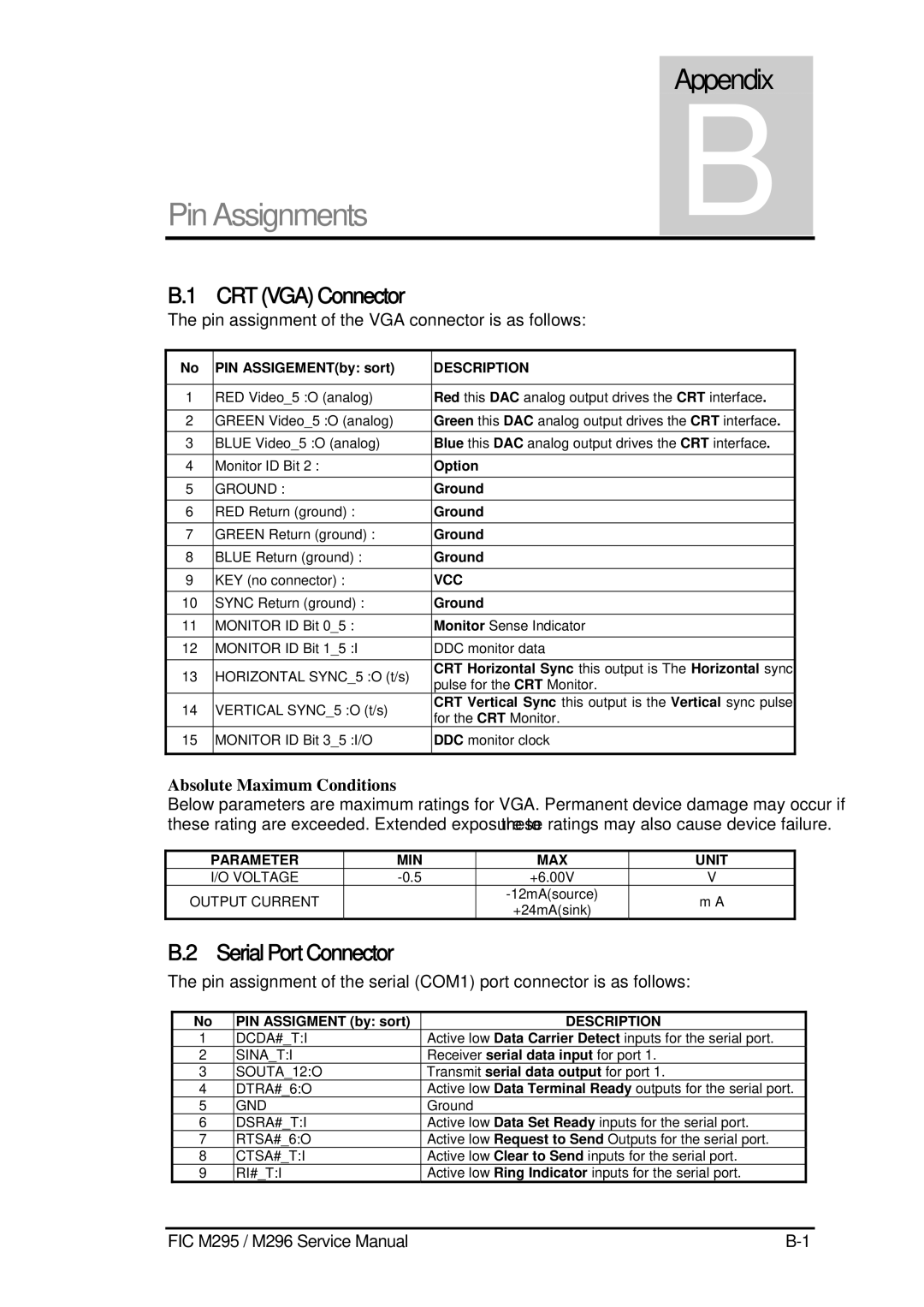 FIC M295, M296 service manual CRT VGA Connector, Serial Port Connector, Absolute Maximum Conditions 