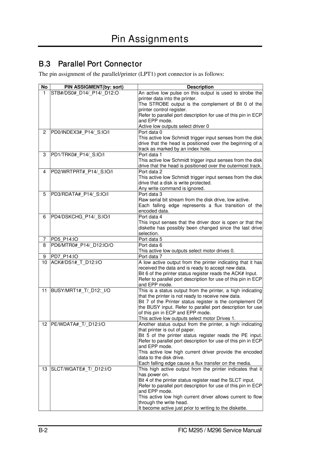 FIC M296, M295 service manual Parallel Port Connector, PIN ASSIGMENTby sort Description 