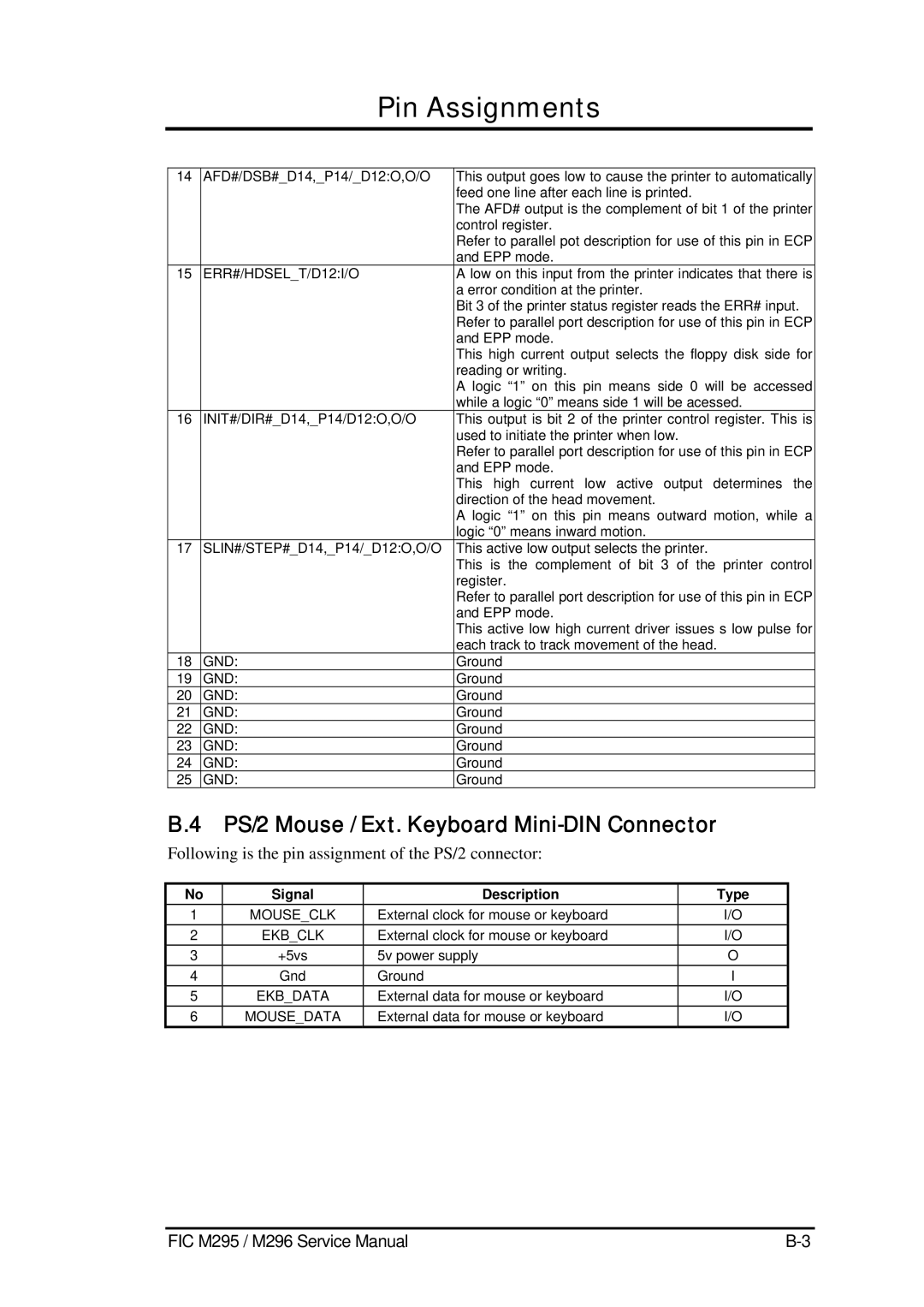 FIC M295, M296 service manual PS/2 Mouse / Ext. Keyboard Mini-DIN Connector, Signal Description Type 