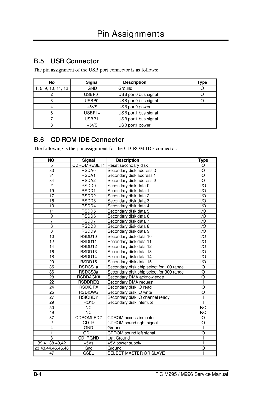 FIC M296, M295 service manual USB Connector, CD-ROM IDE Connector 