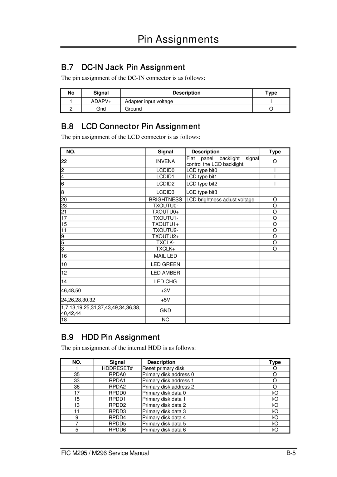 FIC M295, M296 service manual DC-IN Jack Pin Assignment, LCD Connector Pin Assignment, HDD Pin Assignment 