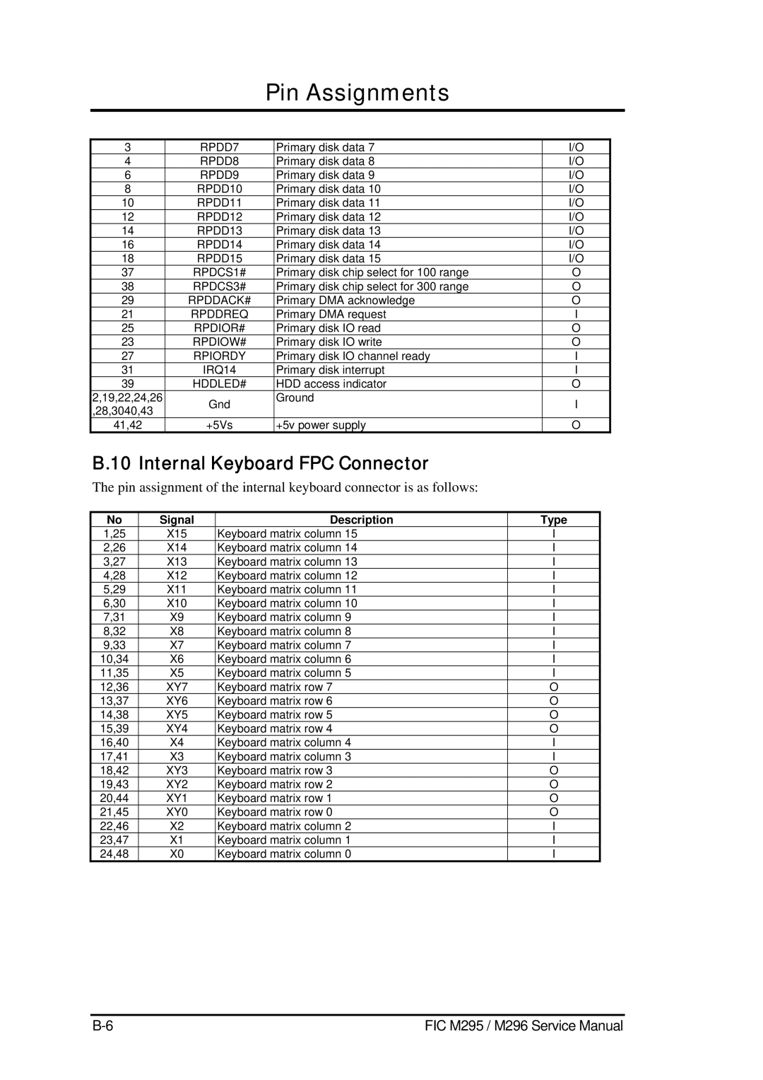 FIC M296, M295 service manual Internal Keyboard FPC Connector, RPDD7 