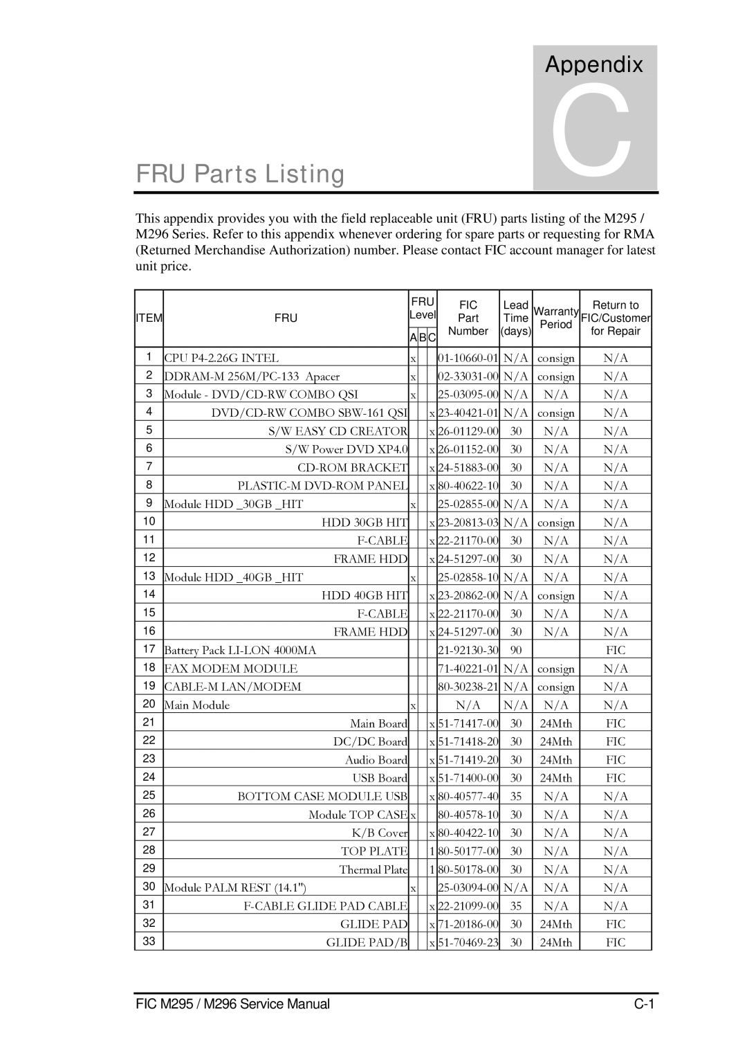 FIC M296, M295 service manual FRU Parts Listing 