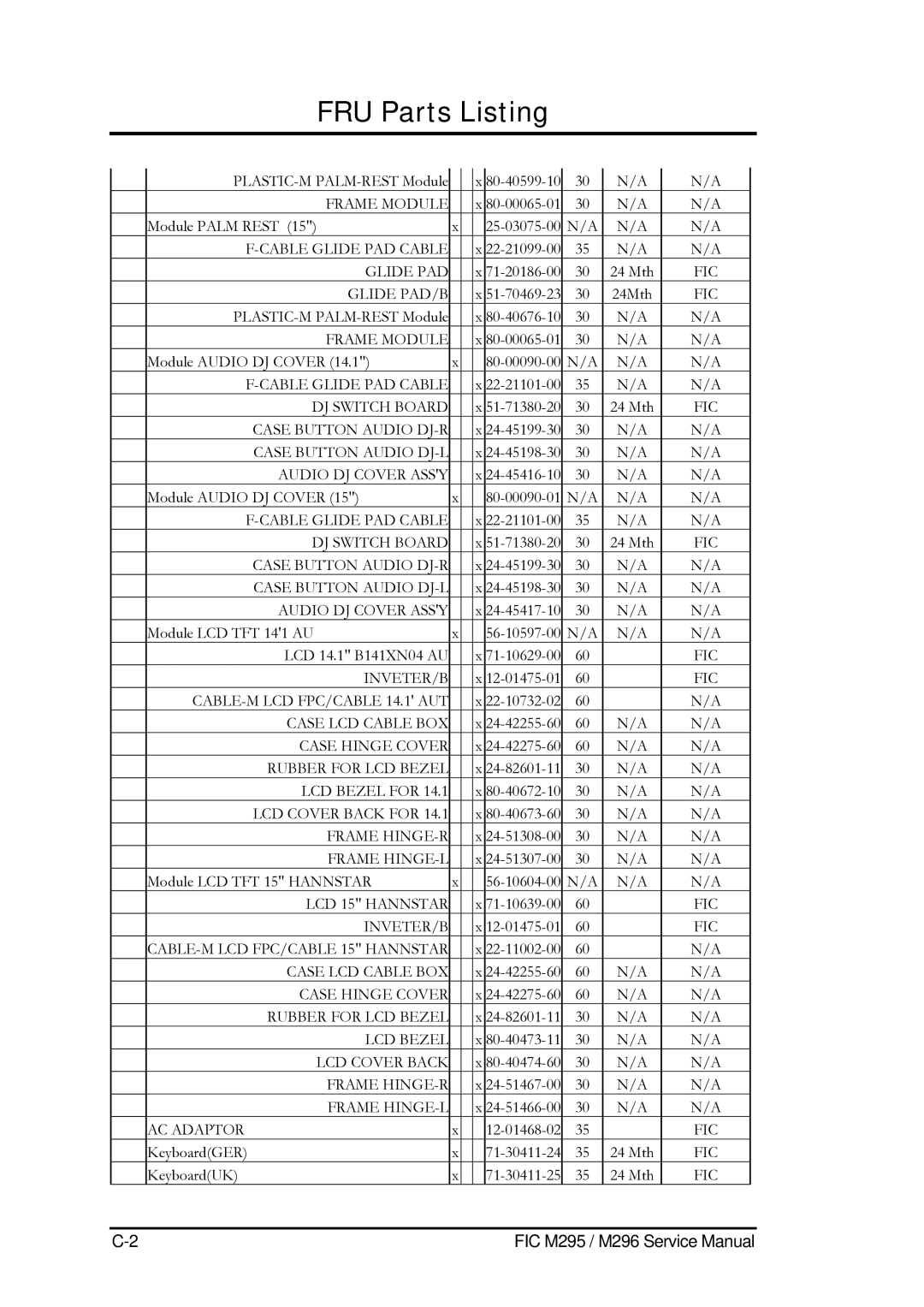 FIC M295, M296 service manual FRU Parts Listing 