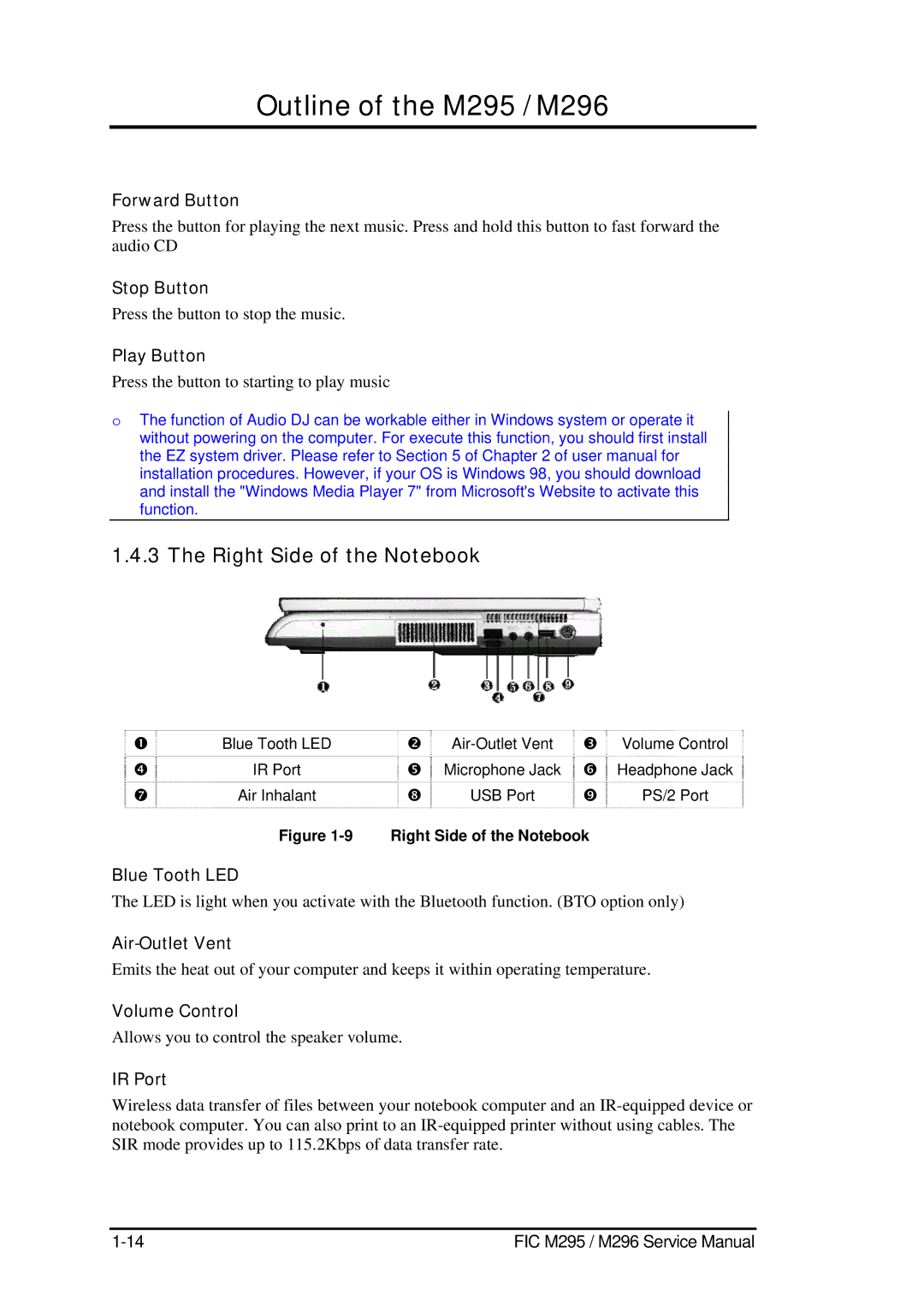 FIC M295, M296 service manual Right Side of the Notebook 