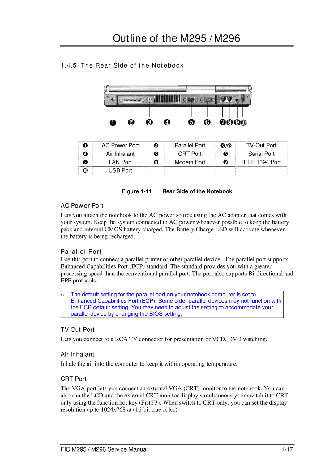 FIC M296, M295 service manual Rear Side of the Notebook, AC Power Port, Parallel Port, TV-Out Port, CRT Port 