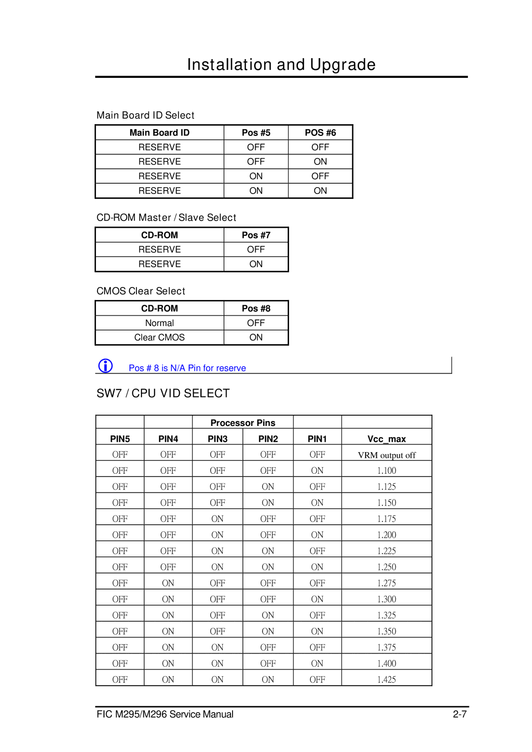 FIC M296, M295 service manual Main Board ID Select, CD-ROM Master / Slave Select, Cmos Clear Select 