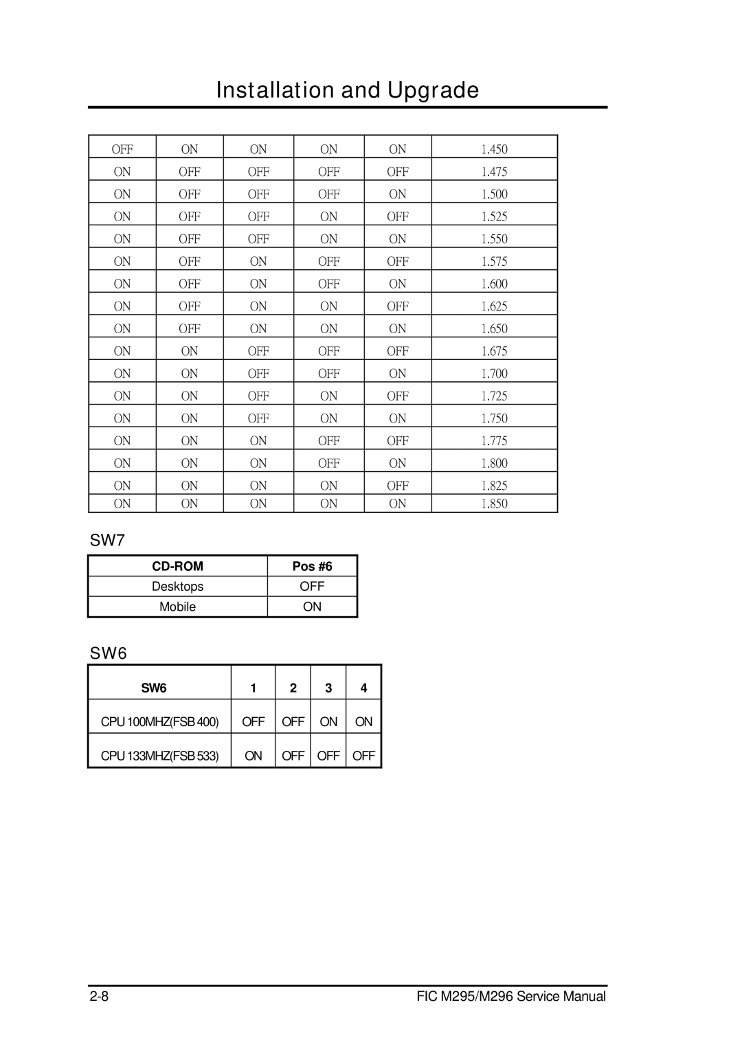 FIC M295, M296 service manual SW7 