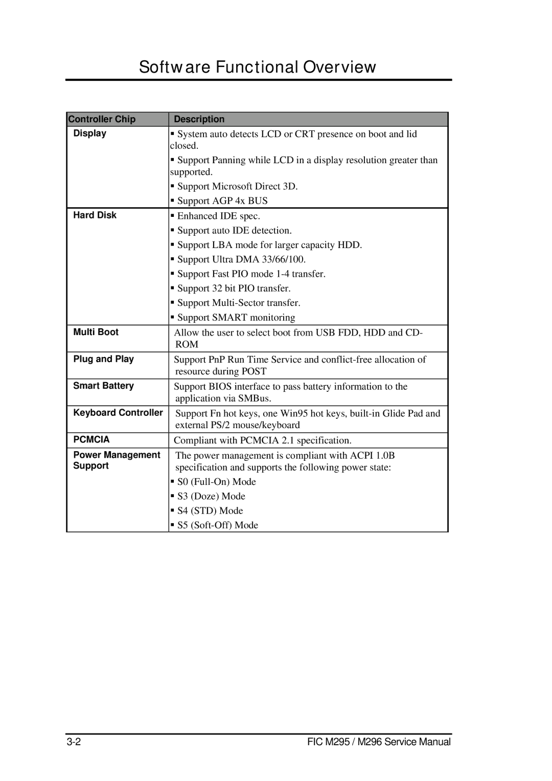 FIC M295 Controller Chip Description Display, Hard Disk, Multi Boot, Plug and Play, Smart Battery, Keyboard Controller 