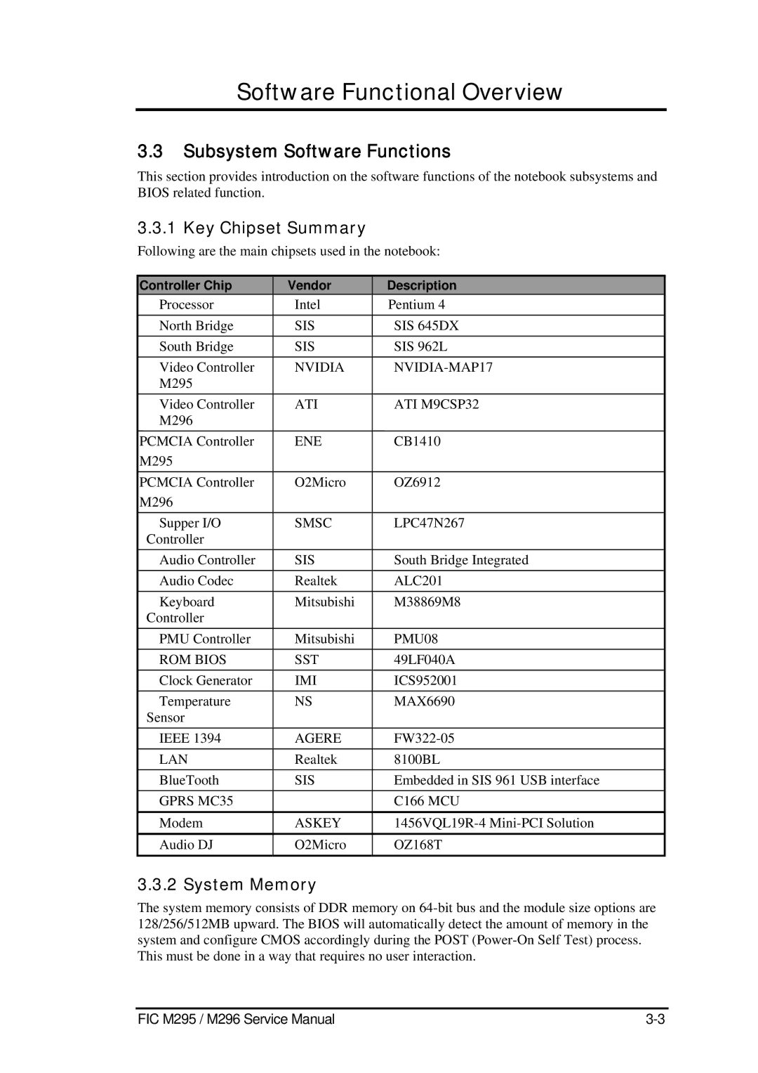 FIC M296, M295 Subsystem Software Functions, Key Chipset Summary, System Memory, Controller Chip Vendor Description 