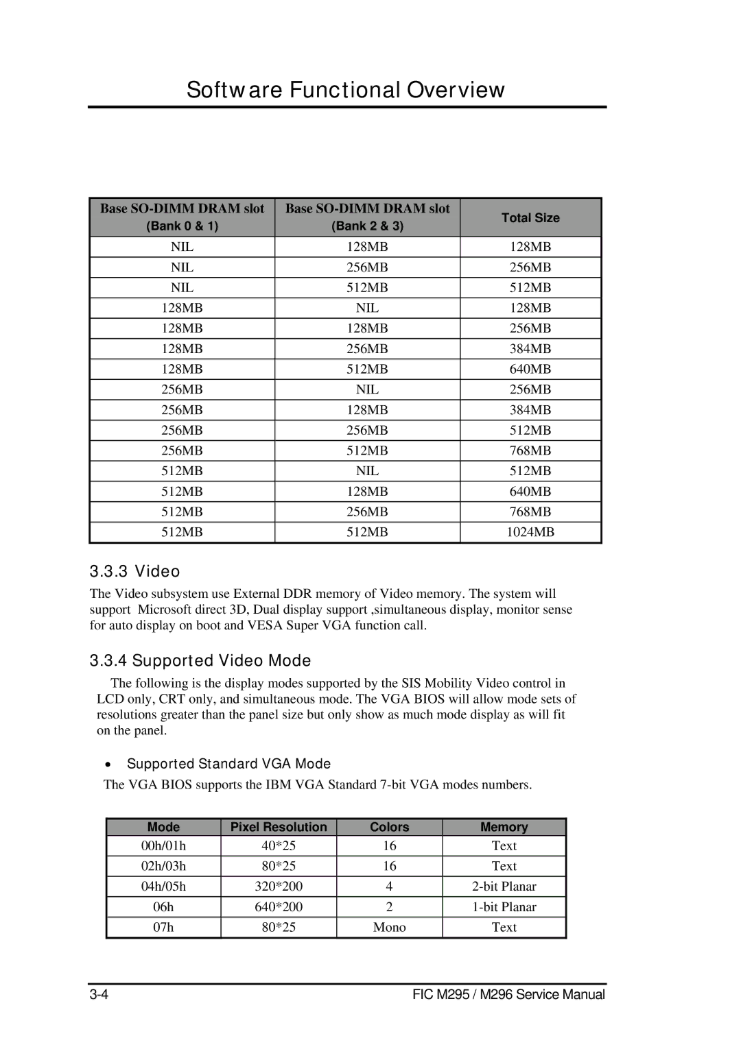 FIC M295, M296 service manual Supported Video Mode, Supported Standard VGA Mode 