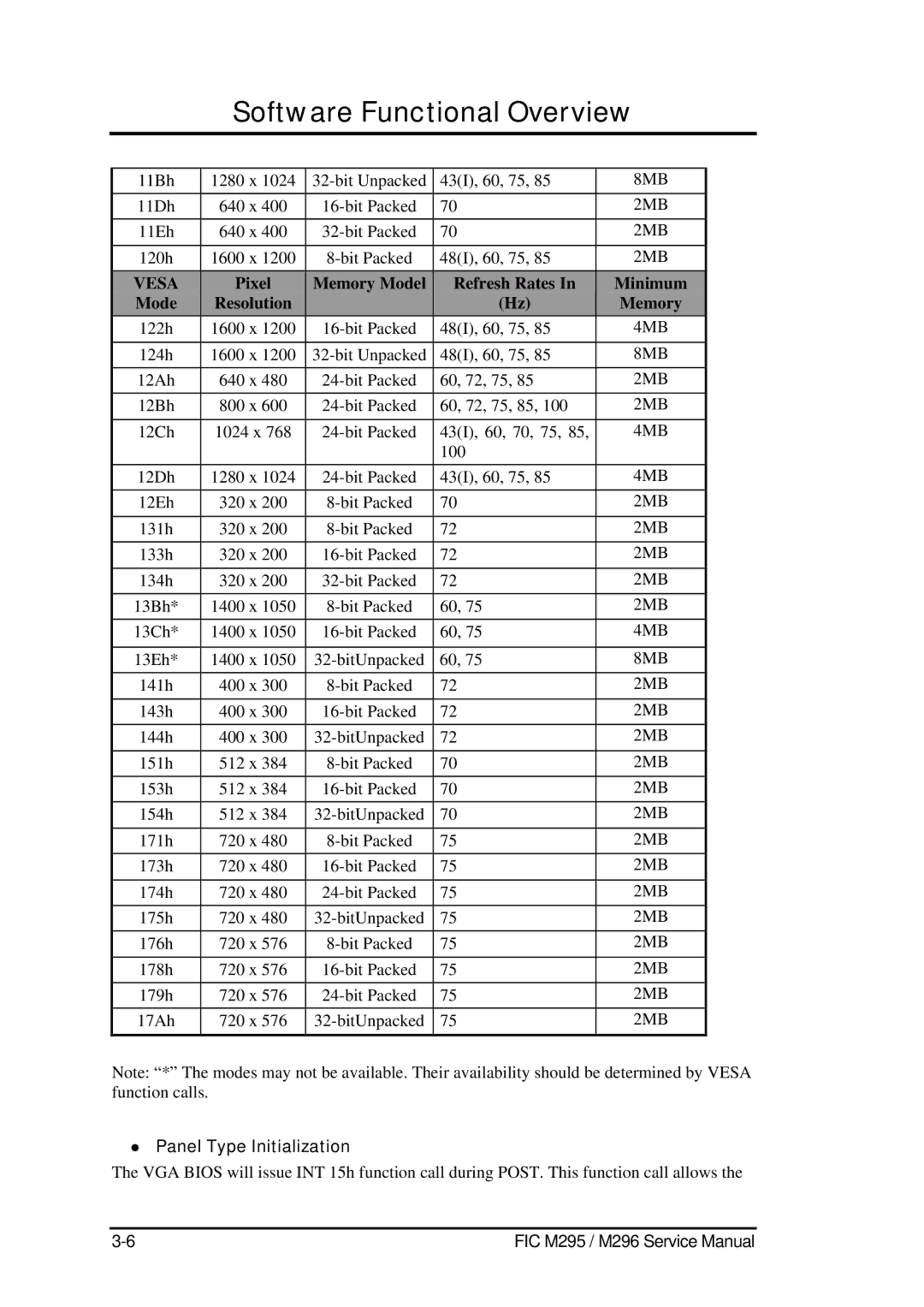 FIC M295, M296 service manual Pixel, Refresh Rates Minimum Mode Resolution Memory, Panel Type Initialization 