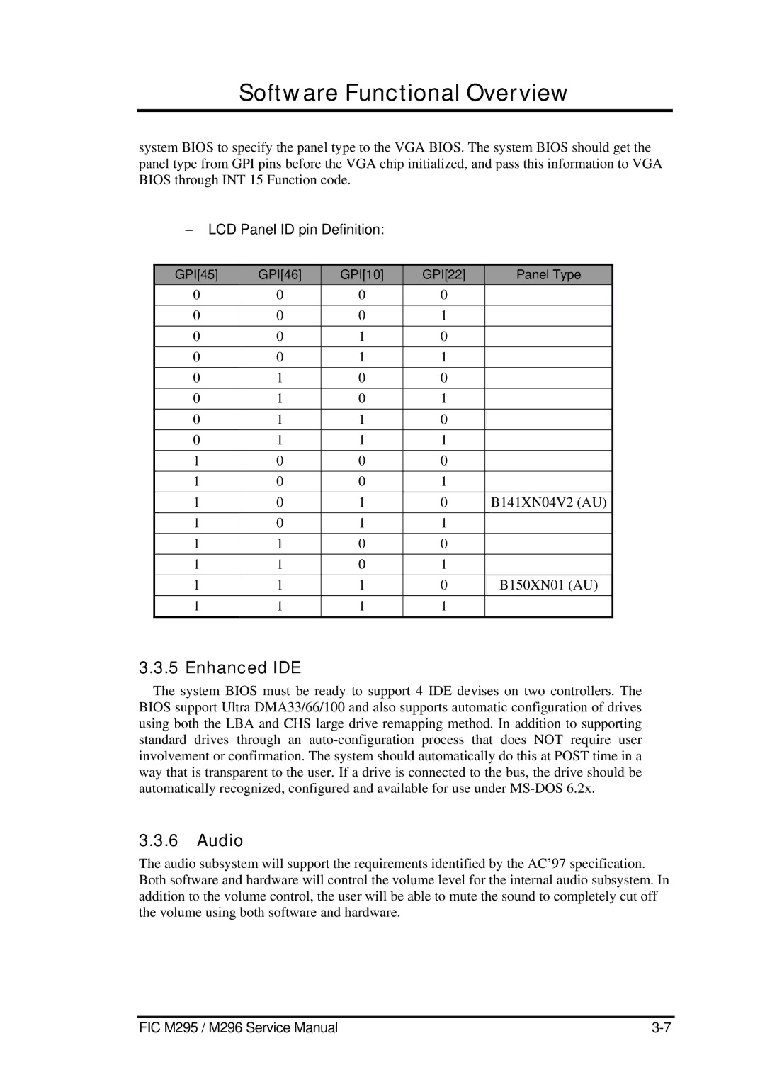 FIC M296, M295 service manual Enhanced IDE, Audio, LCD Panel ID pin Definition 