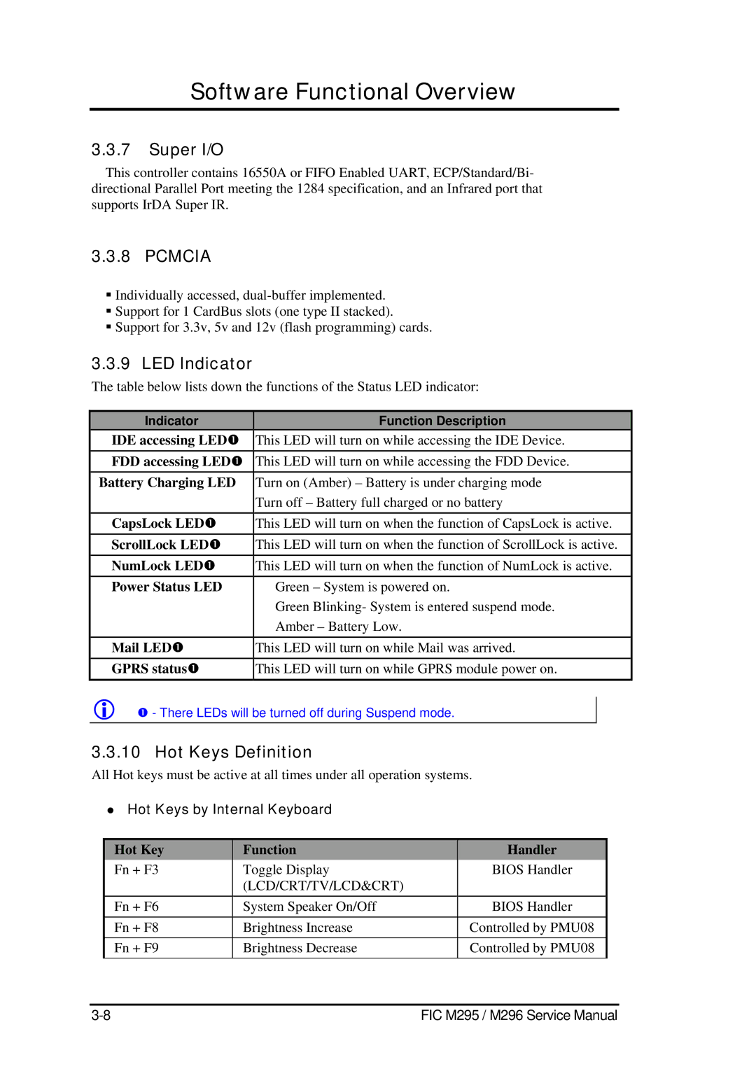 FIC M295, M296 service manual Super I/O, Pcmcia, LED Indicator, Hot Keys Definition, Hot Keys by Internal Keyboard 