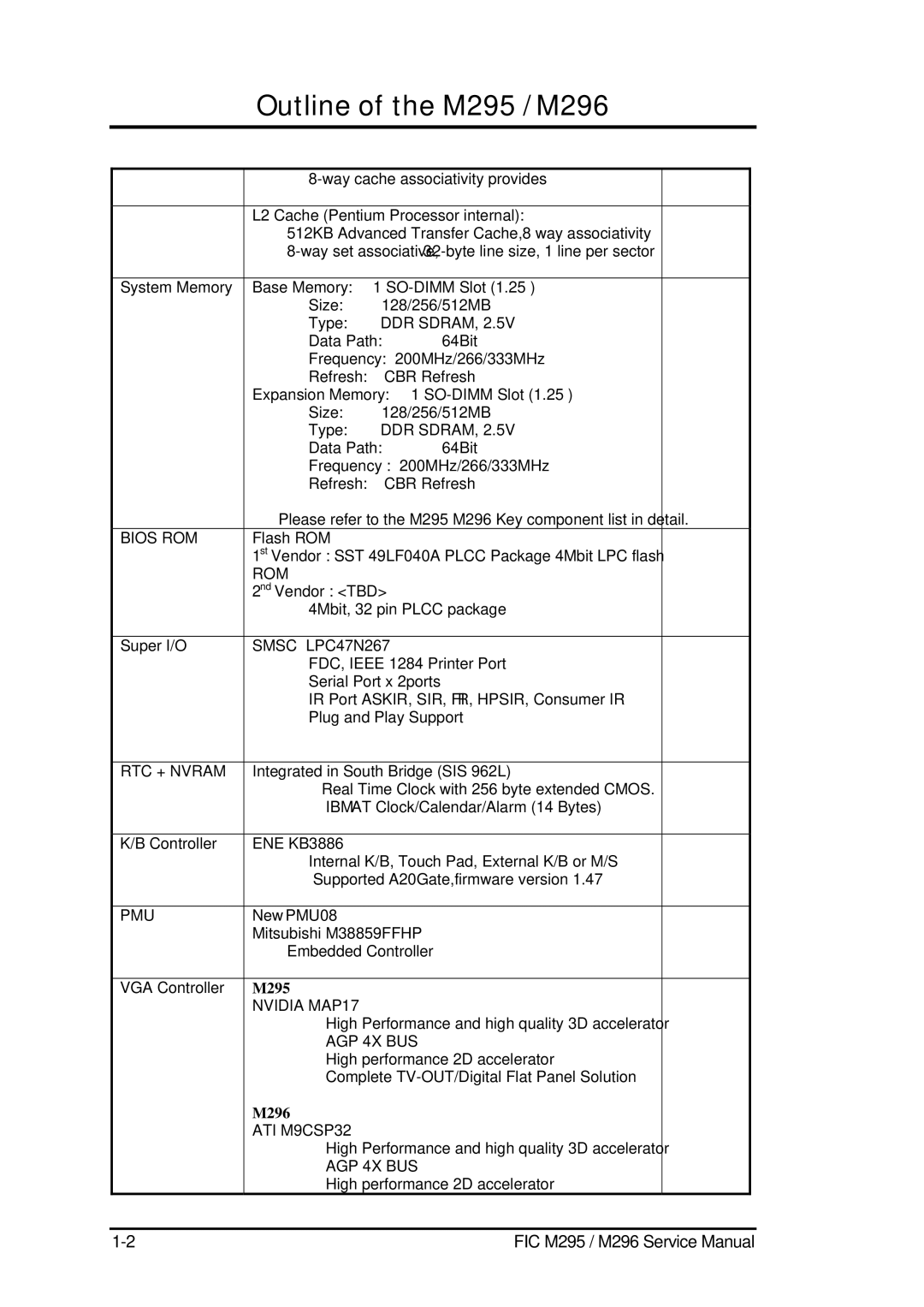 FIC service manual Outline of the M295 / M296 