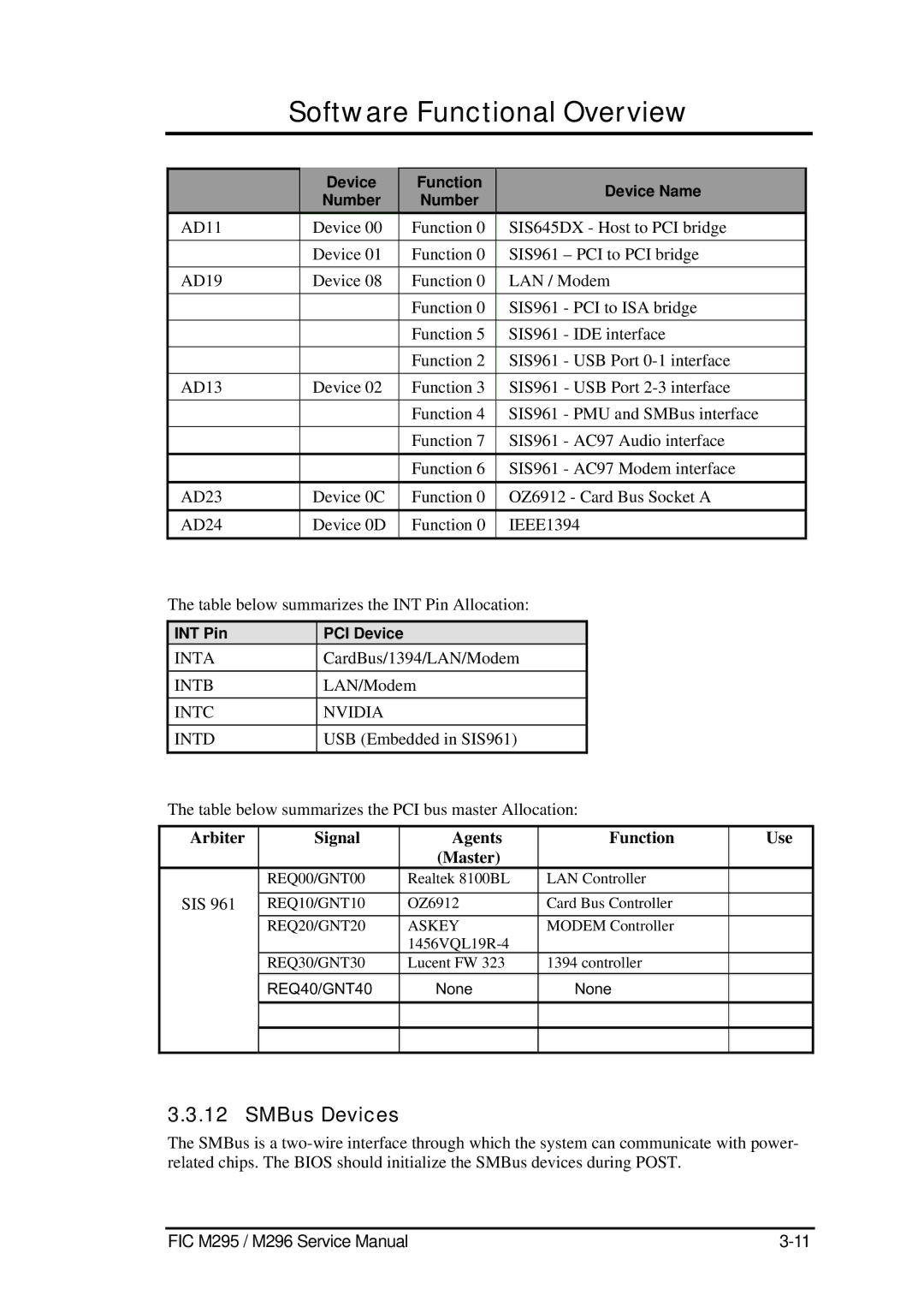 FIC M296 SMBus Devices, Arbiter Signal Agents Function Use Master, Device Function Device Name Number, INT Pin PCI Device 