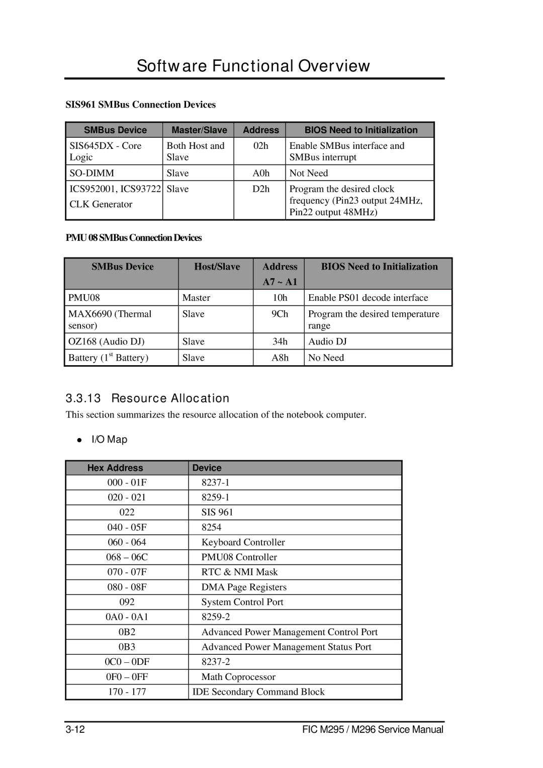 FIC M295, M296 service manual Resource Allocation, SIS961 SMBus Connection Devices, O Map, Hex Address Device 