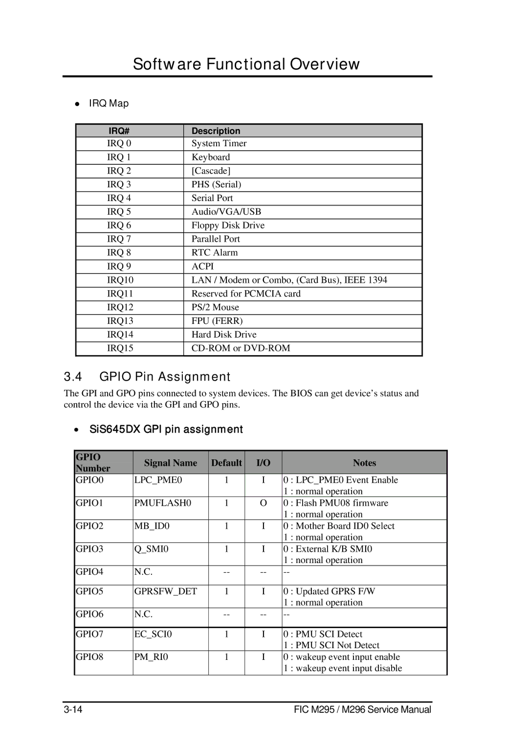 FIC M295, M296 service manual Gpio Pin Assignment, IRQ Map, Signal Name Default Number 