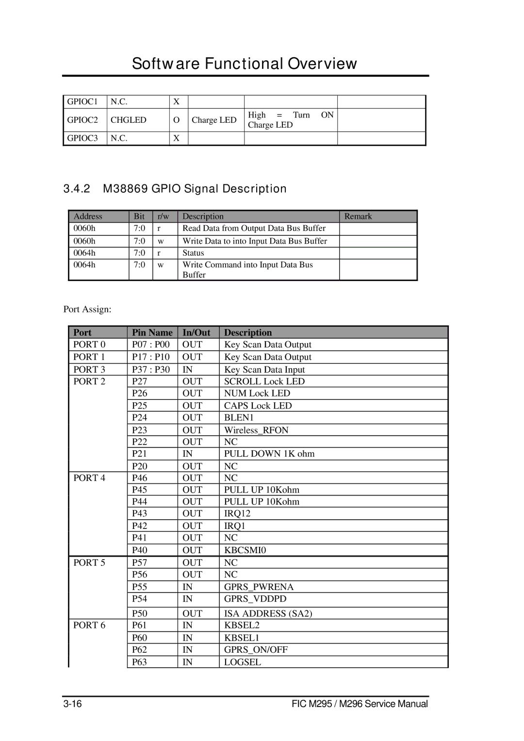 FIC M295, M296 service manual 2 M38869 Gpio Signal Description, Port Pin Name In/Out Description 