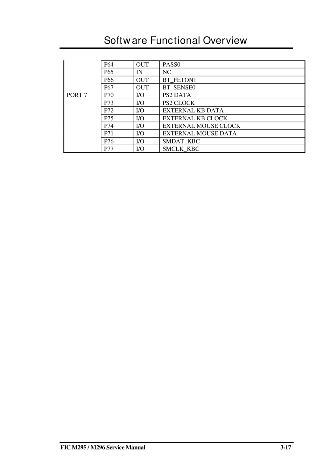 FIC M296, M295 service manual OUT PASS0 