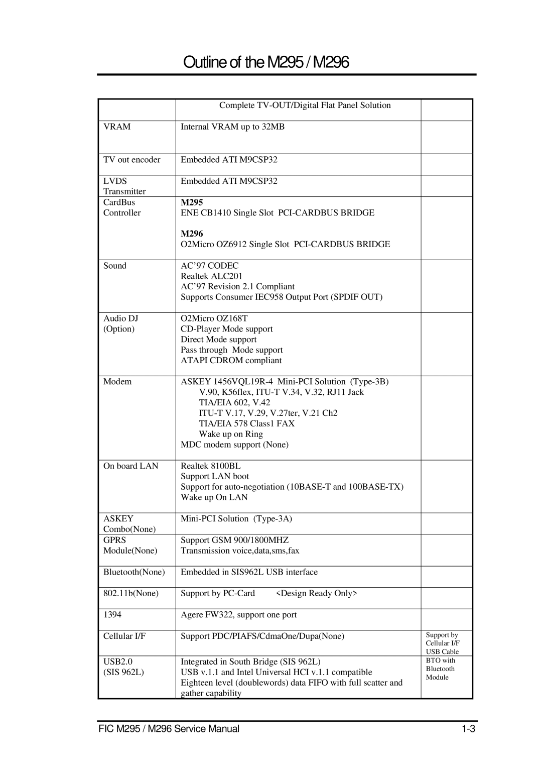 FIC service manual Outline of the M295 / M296 