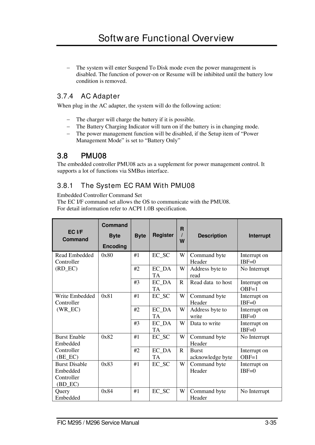 FIC M296, M295 service manual AC Adapter, System EC RAM With PMU08, Command Byte Register Description Interrupt Encoding 