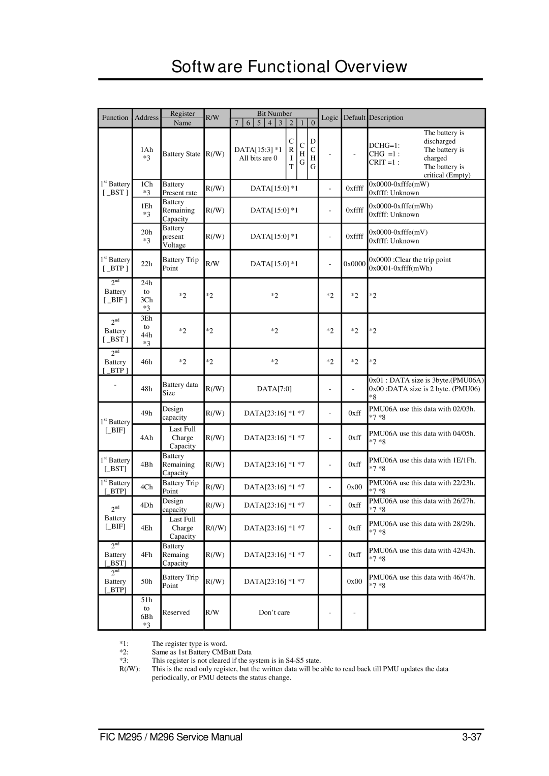 FIC M296, M295 service manual DCHG=1 