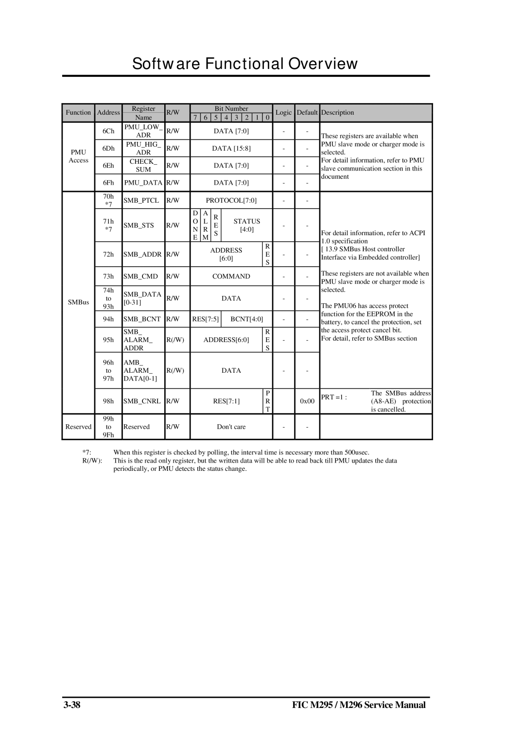 FIC M295, M296 service manual Pmulow 