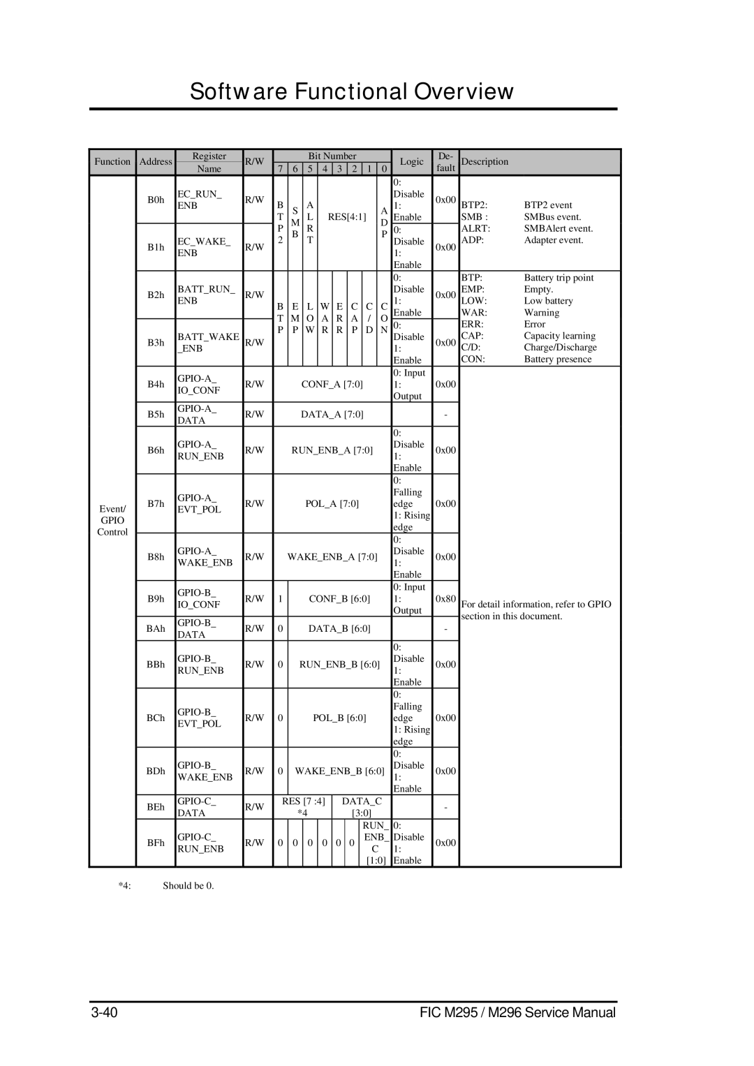 FIC M295, M296 service manual Ecrun 