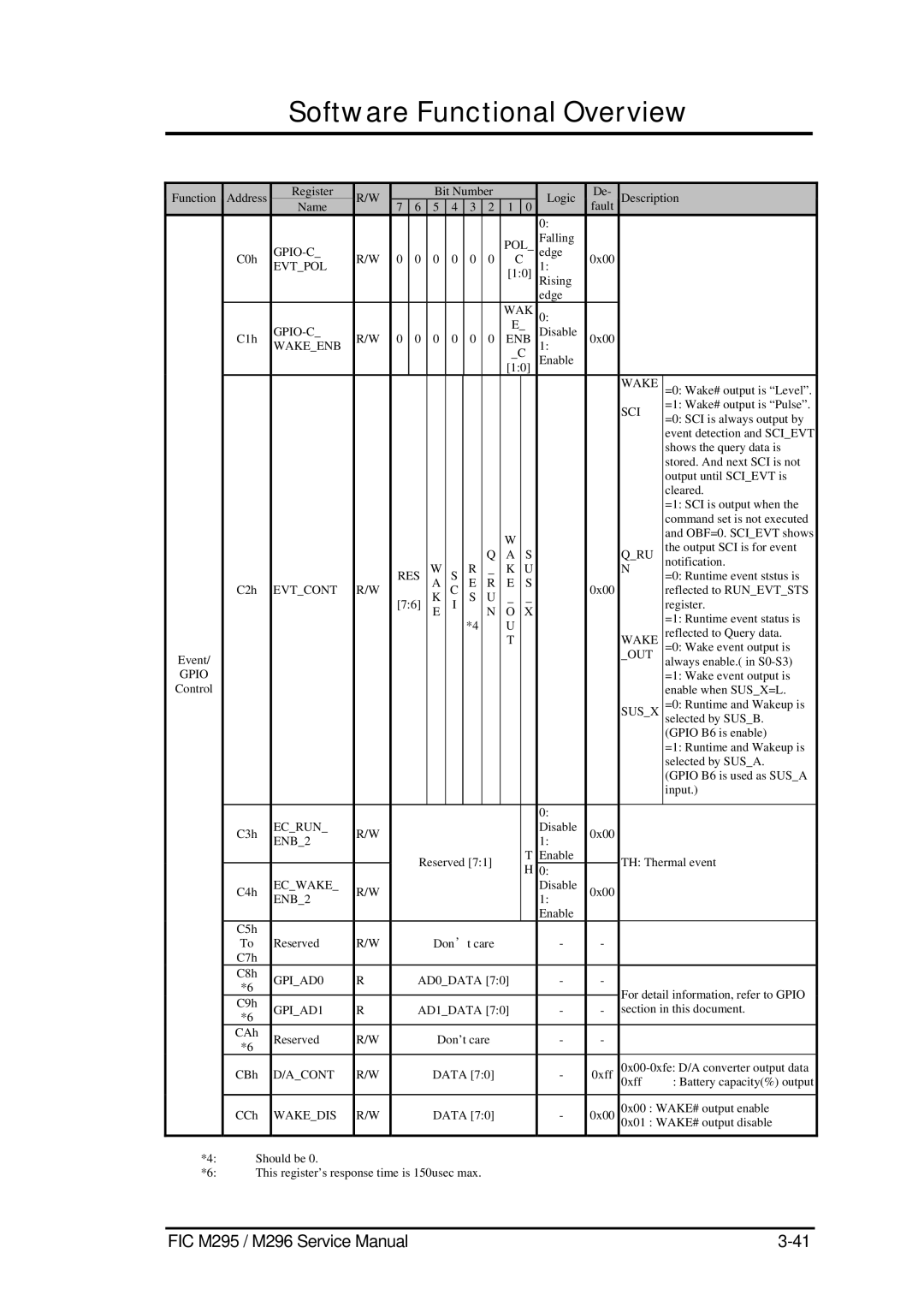 FIC M296, M295 service manual ENB Wakeenb 