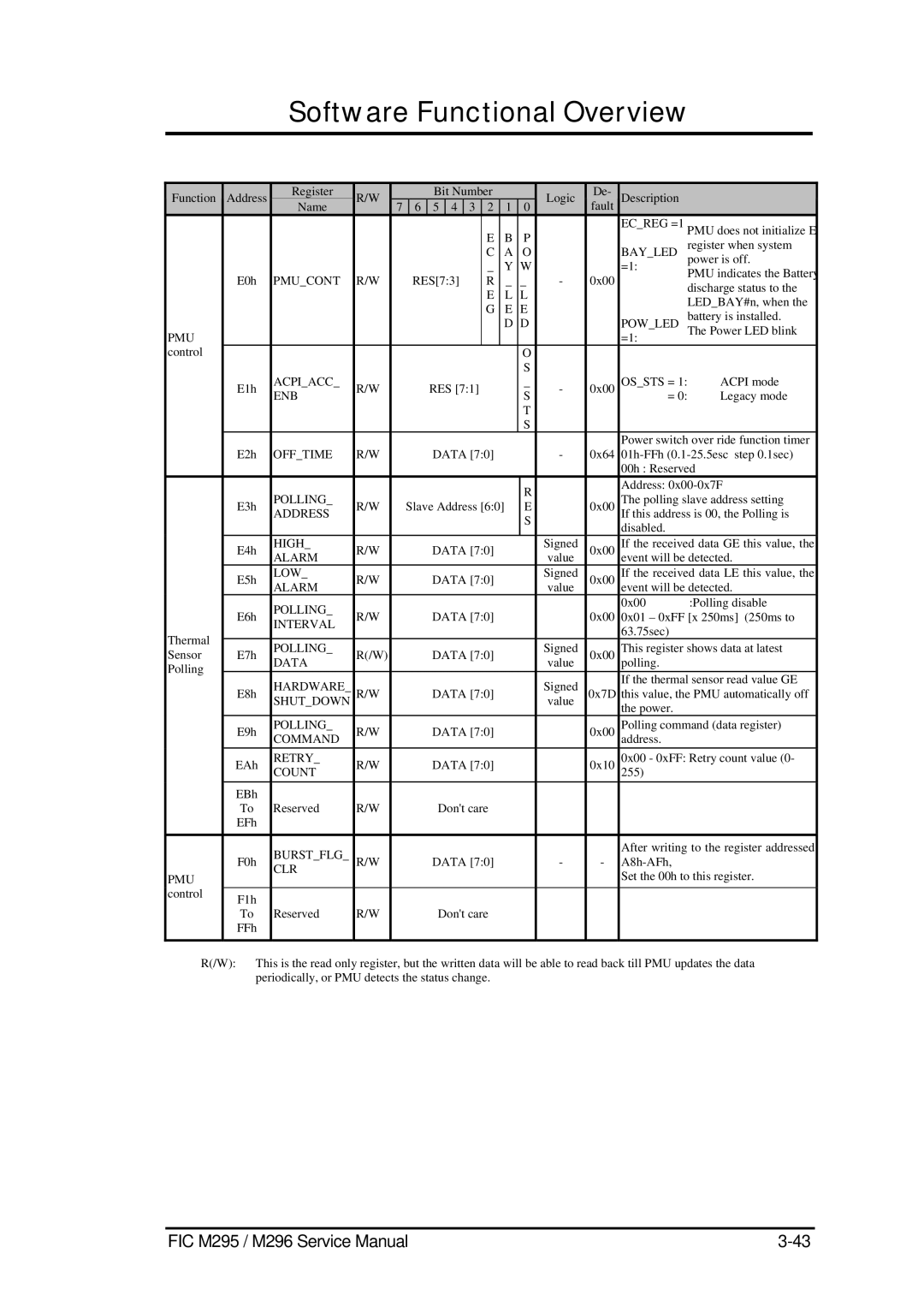 FIC M296, M295 service manual Bayled 