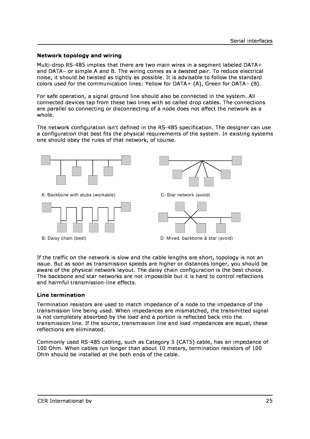 Field Controls 10 A Backbone with stubs workable B Daisy chain best, C Star network avoid D Mixed, backbone & star avoid 