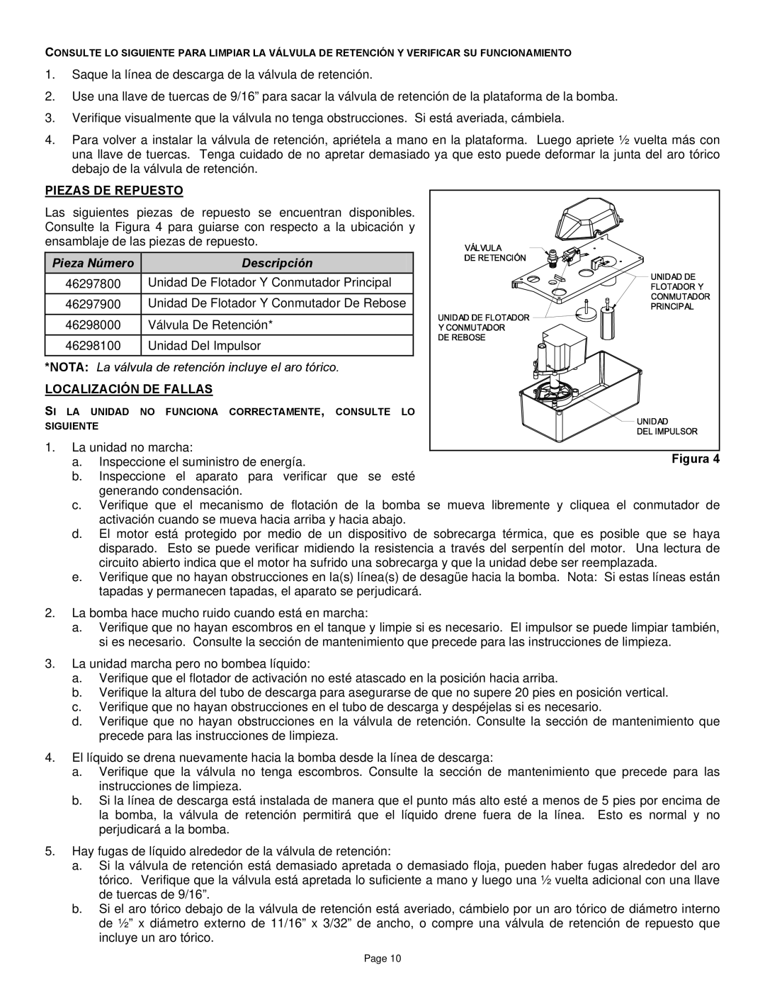 Field Controls 20+UL instruction sheet Piezas DE Repuesto, Pieza Número Descripción, Localización DE Fallas 